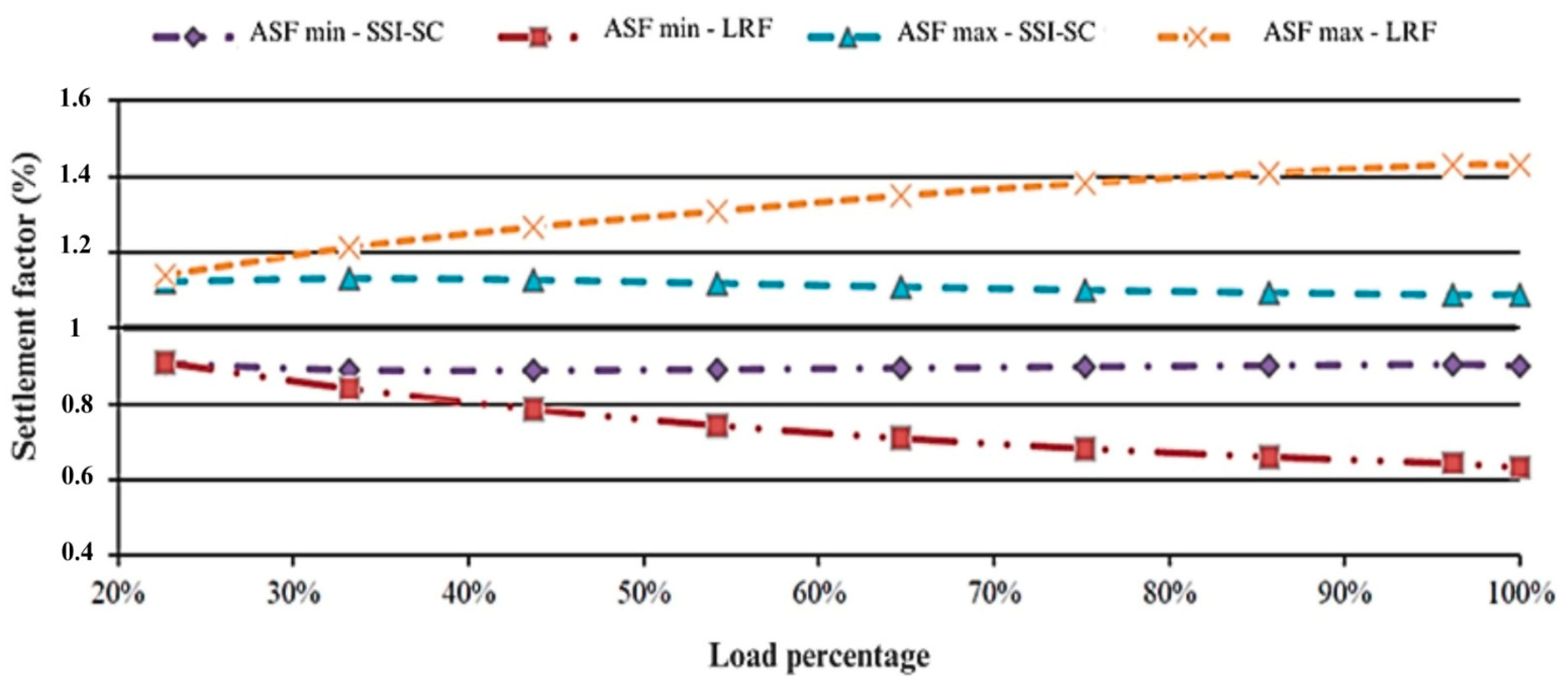 Buildings 14 00746 g018
