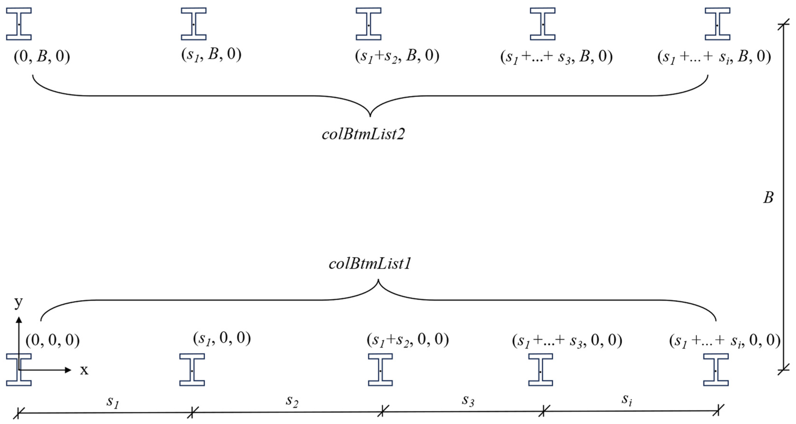 Buildings 14 00747 g003