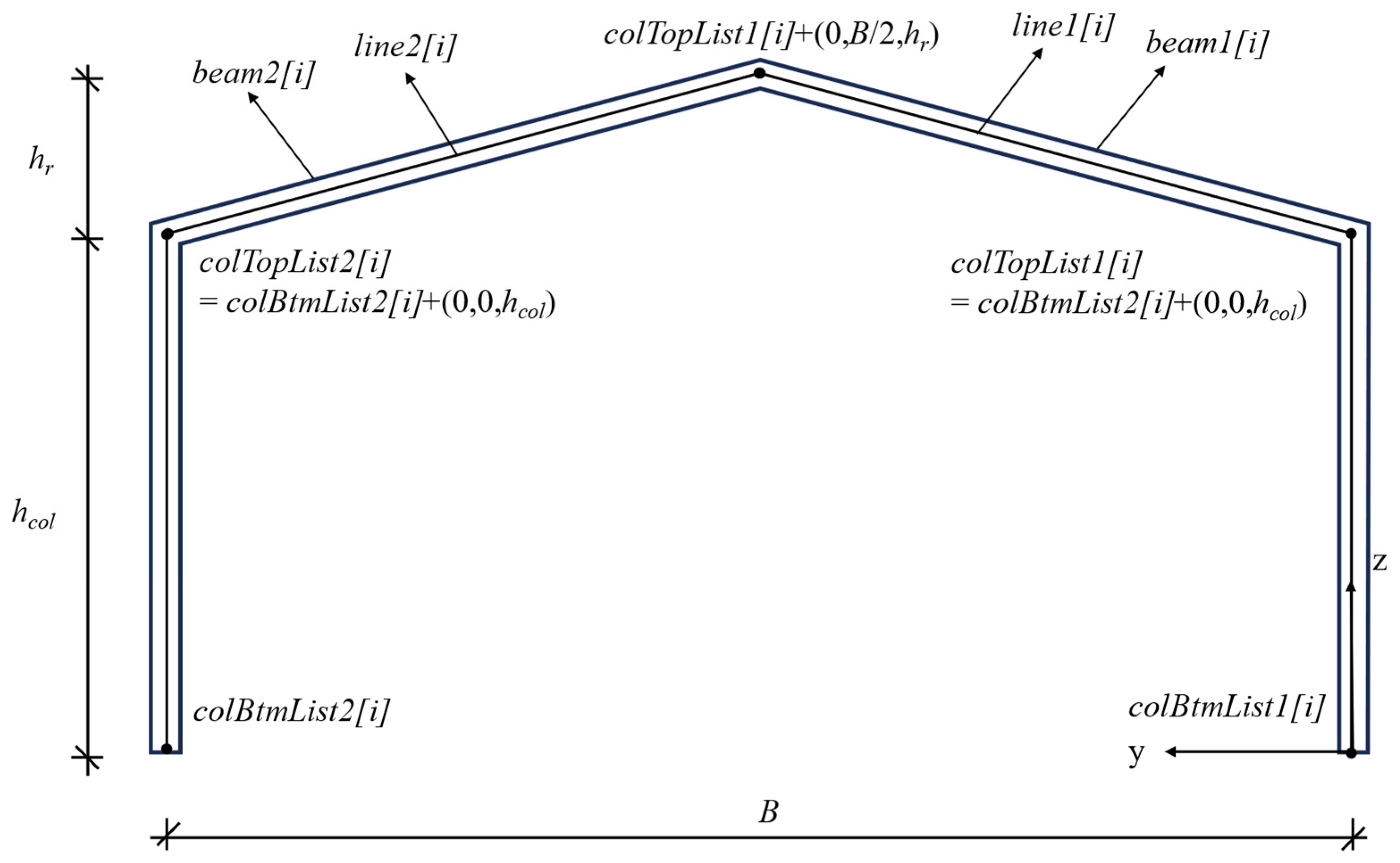 Buildings 14 00747 g004