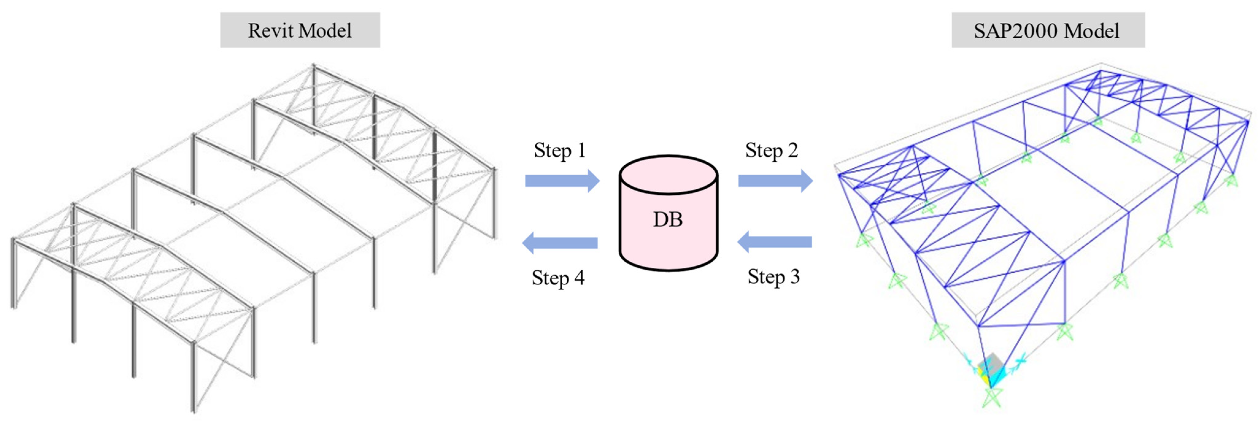 Buildings 14 00747 g009