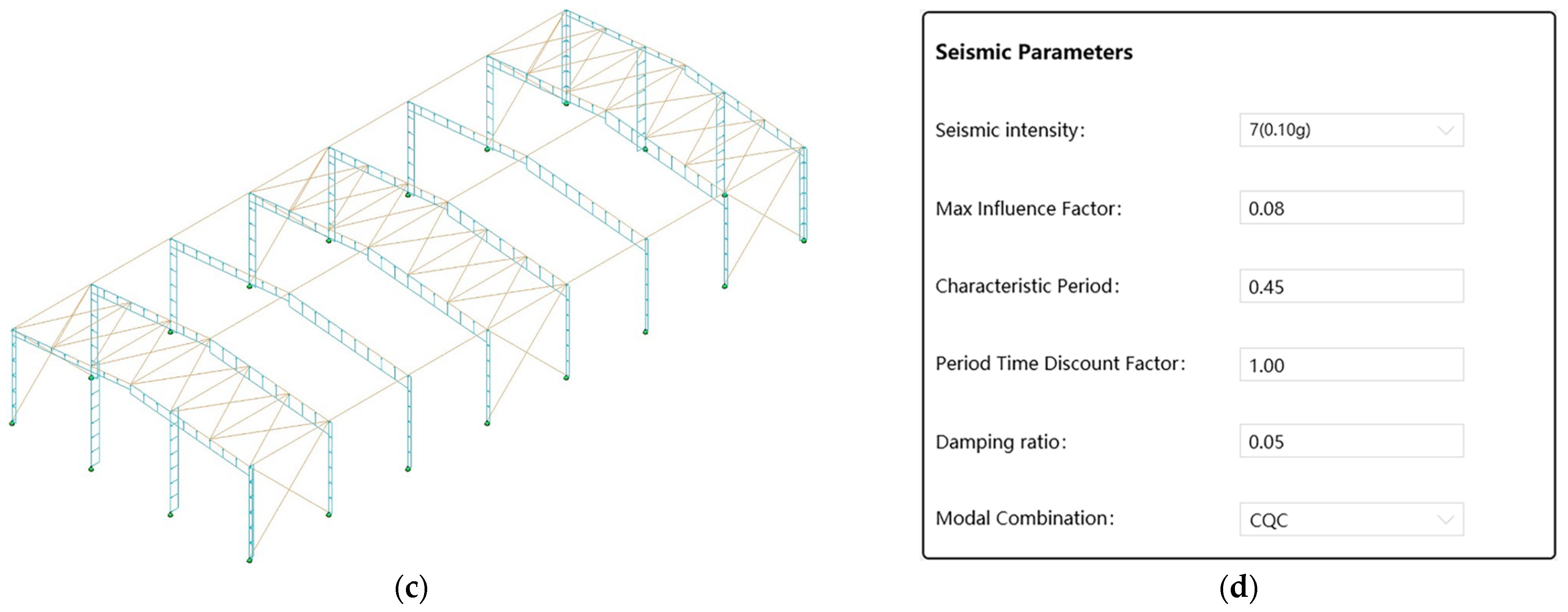 Buildings 14 00747 g012b