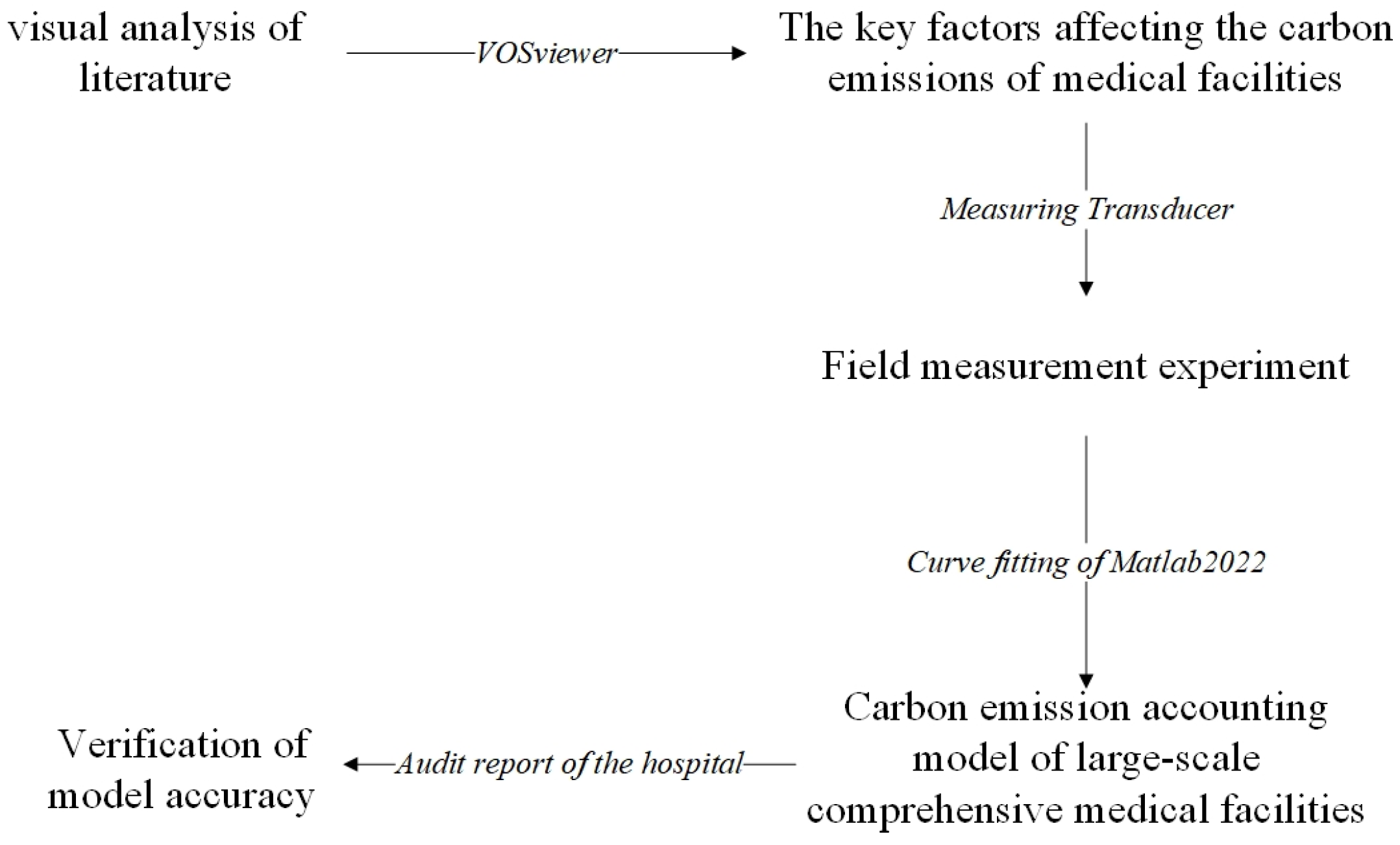 Buildings 14 00748 g001