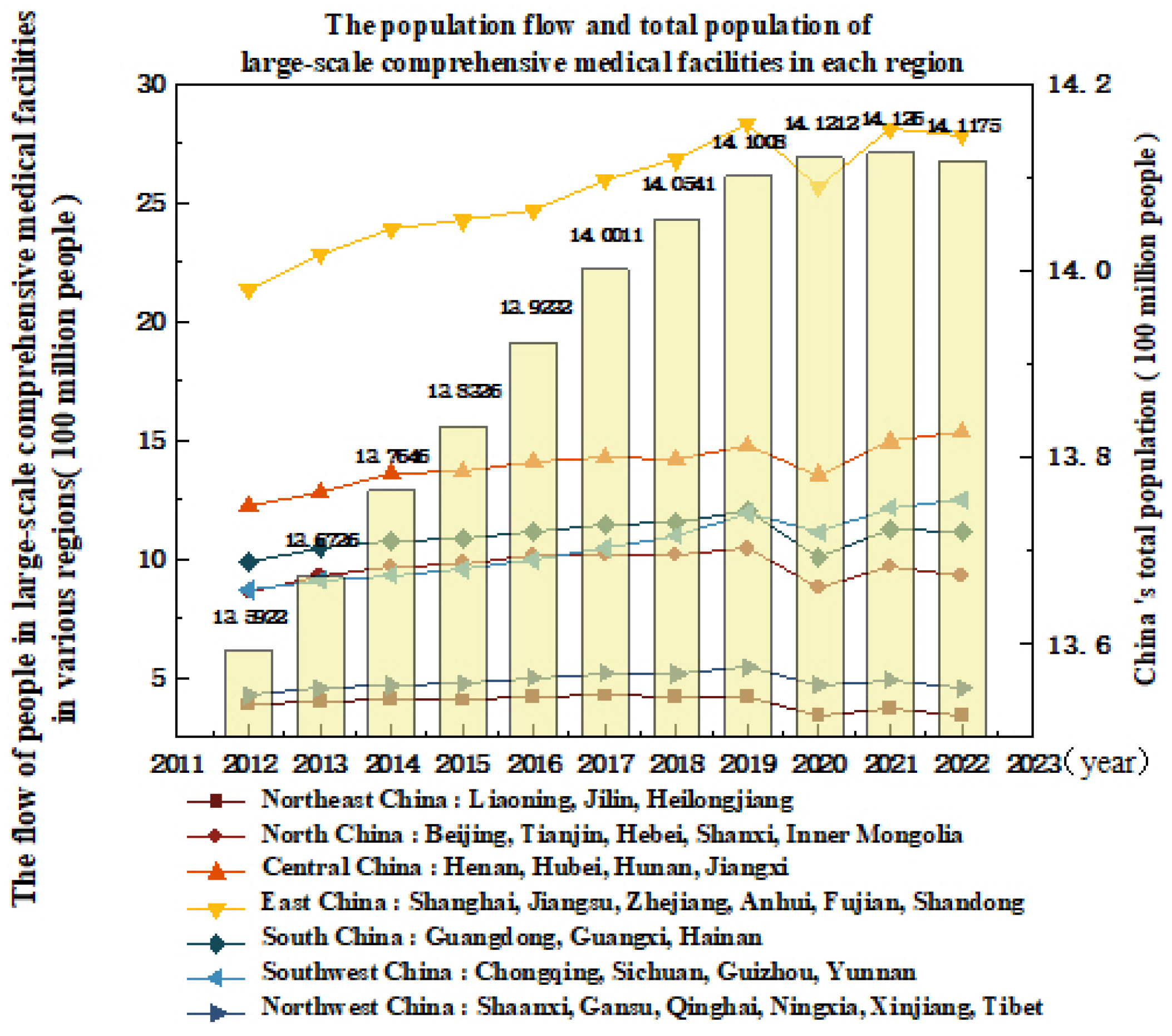 Buildings 14 00748 g002