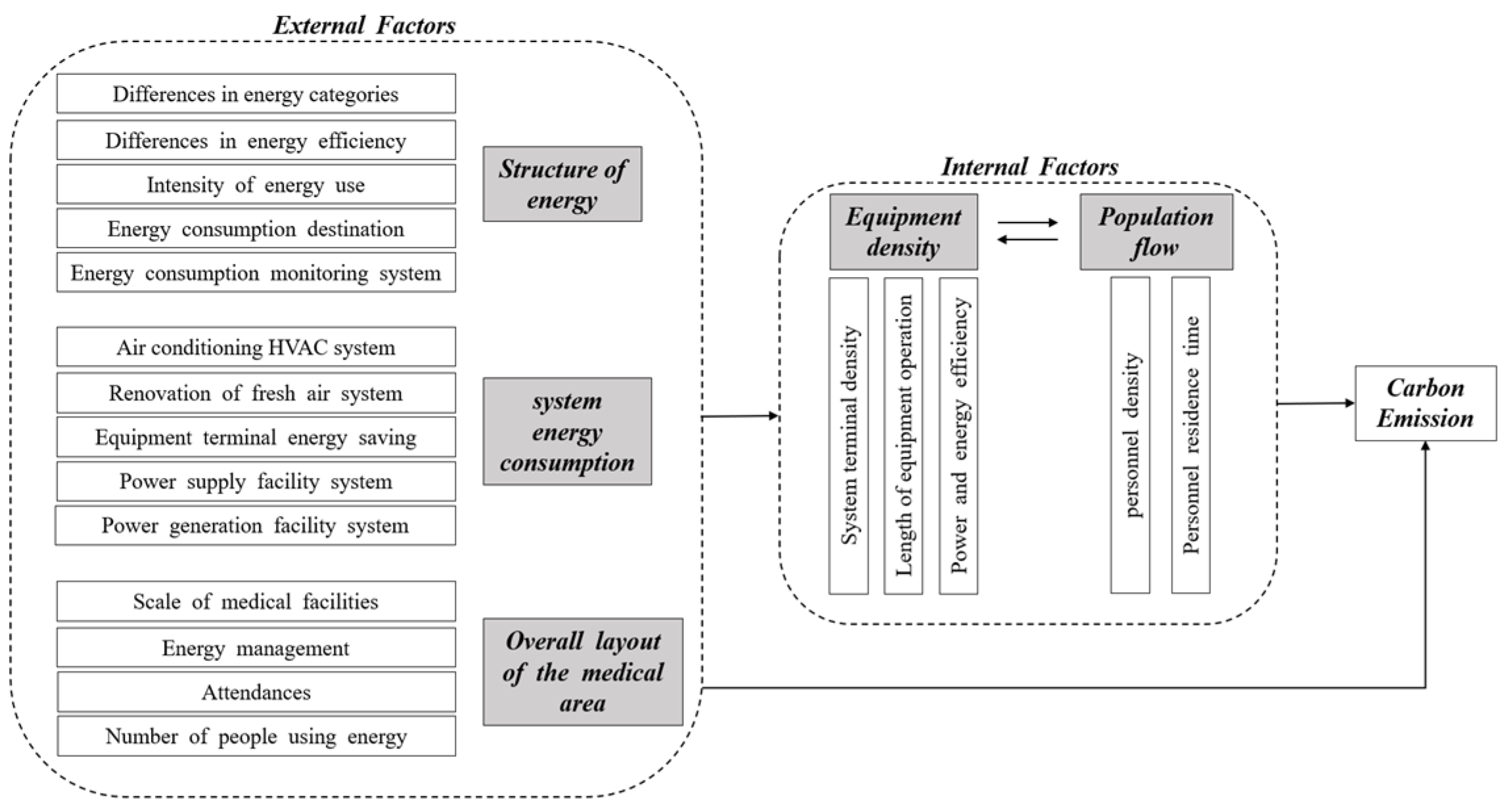 Buildings 14 00748 g003