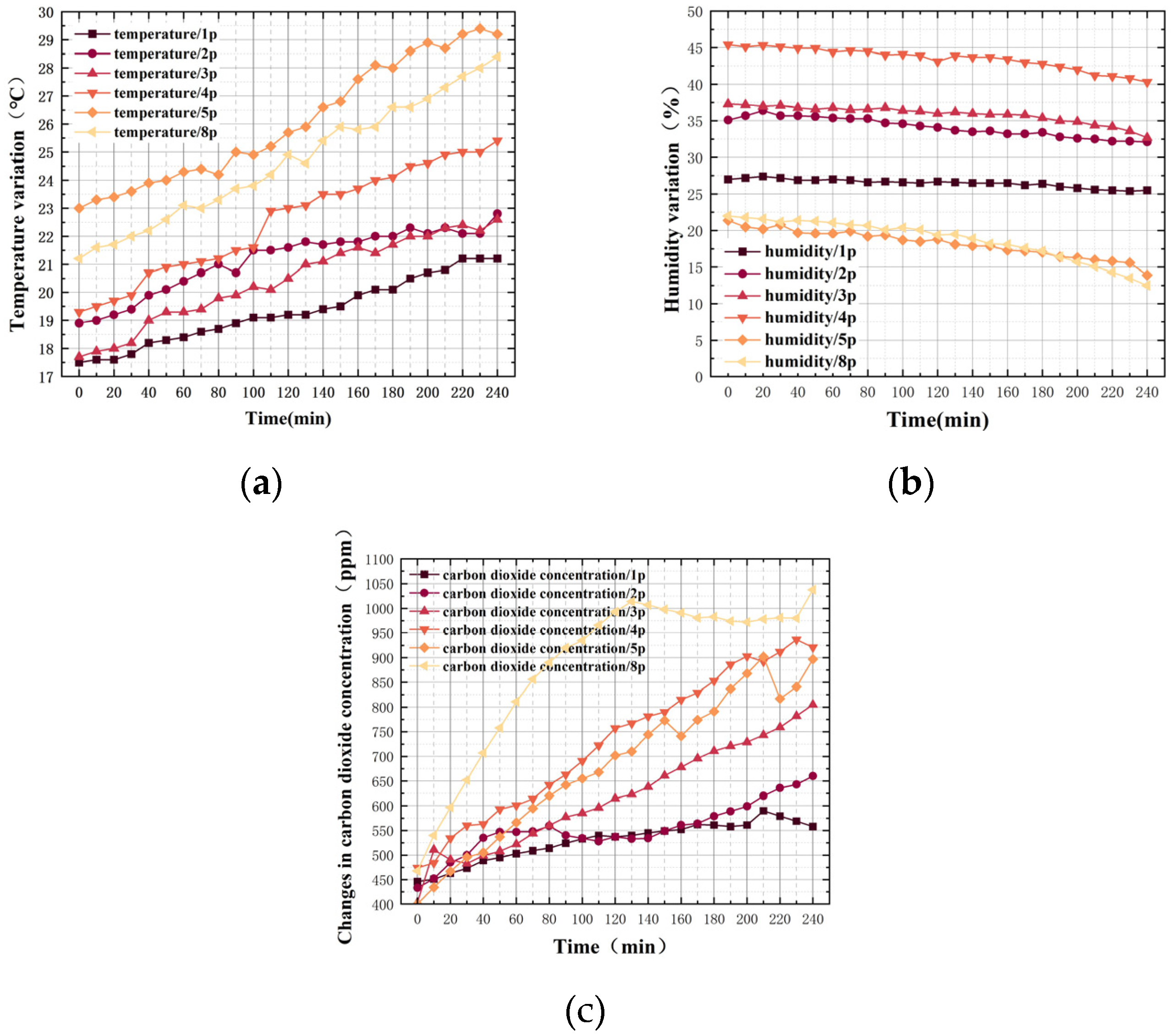 Buildings 14 00748 g009