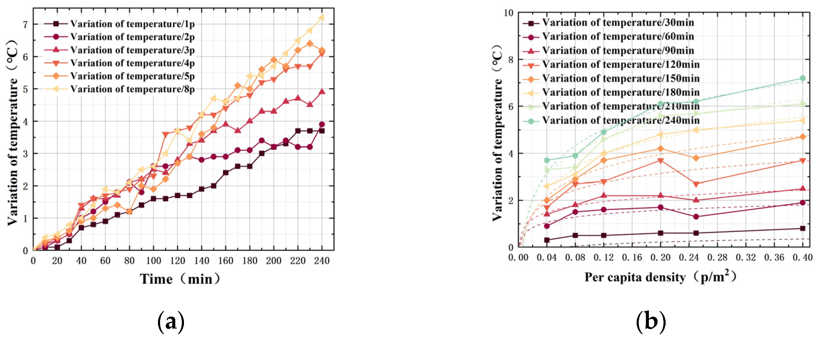 Buildings 14 00748 g010