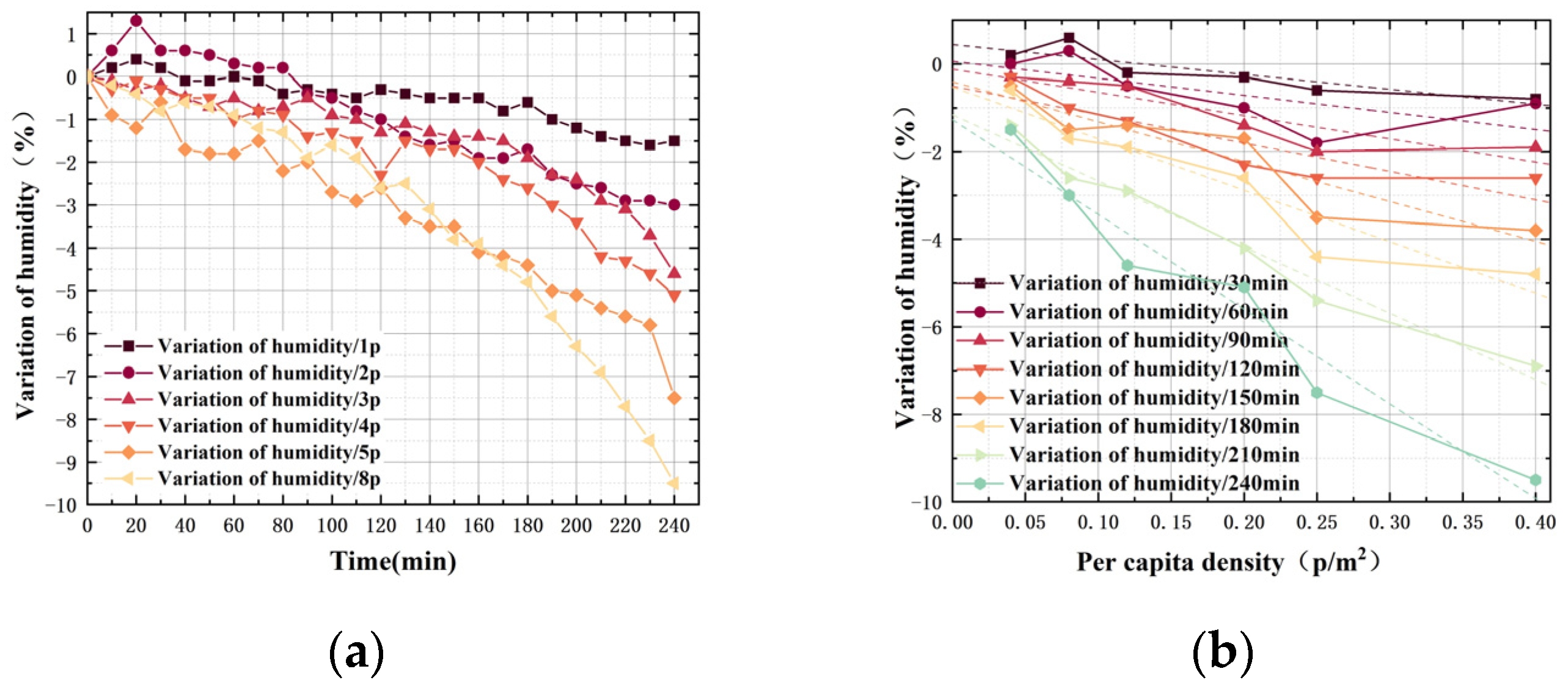 Buildings 14 00748 g011