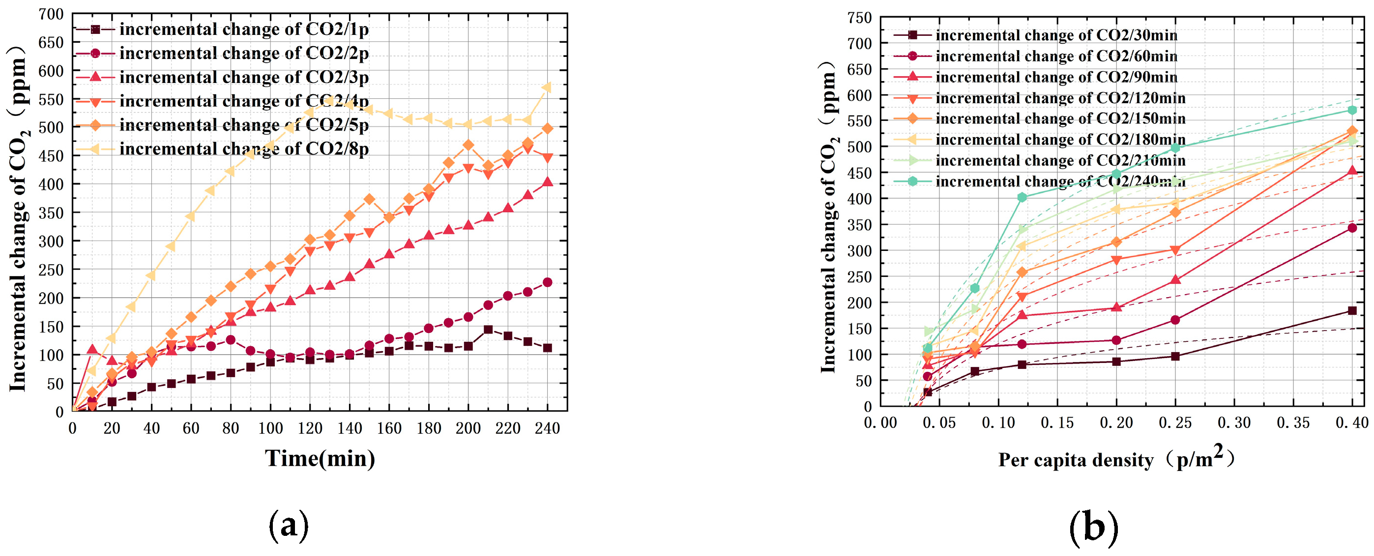 Buildings 14 00748 g012