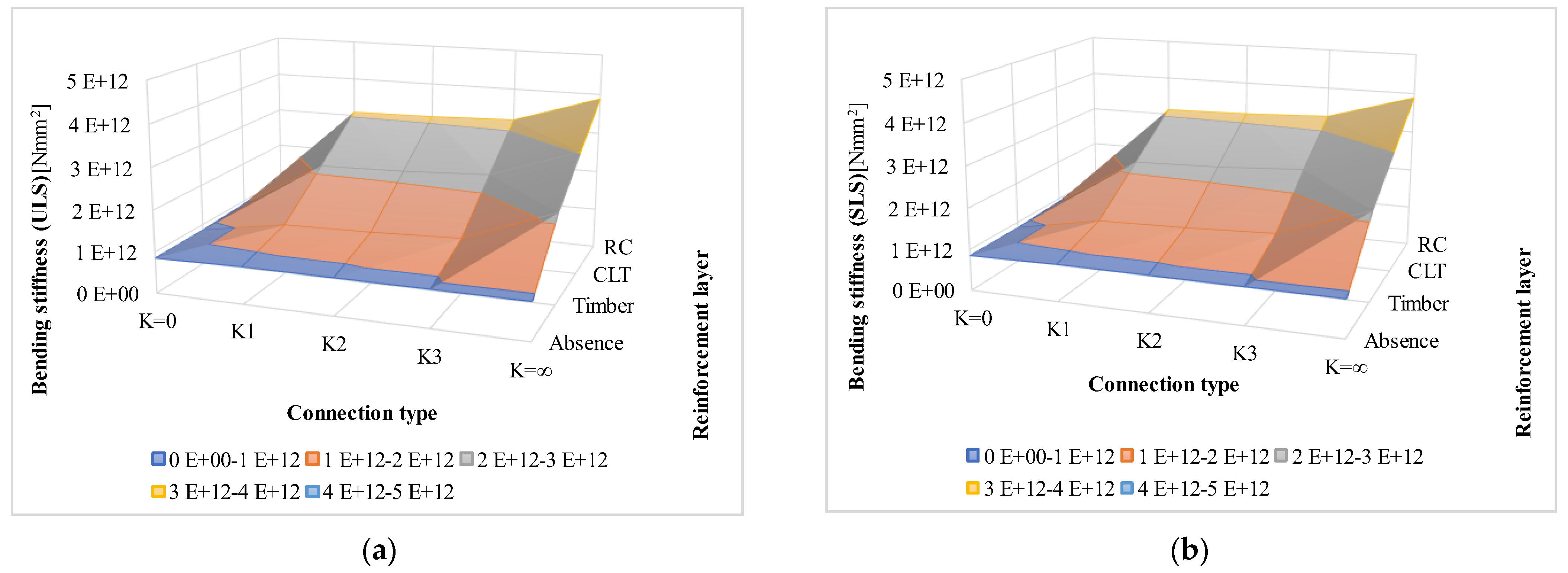 Buildings 14 00749 g003