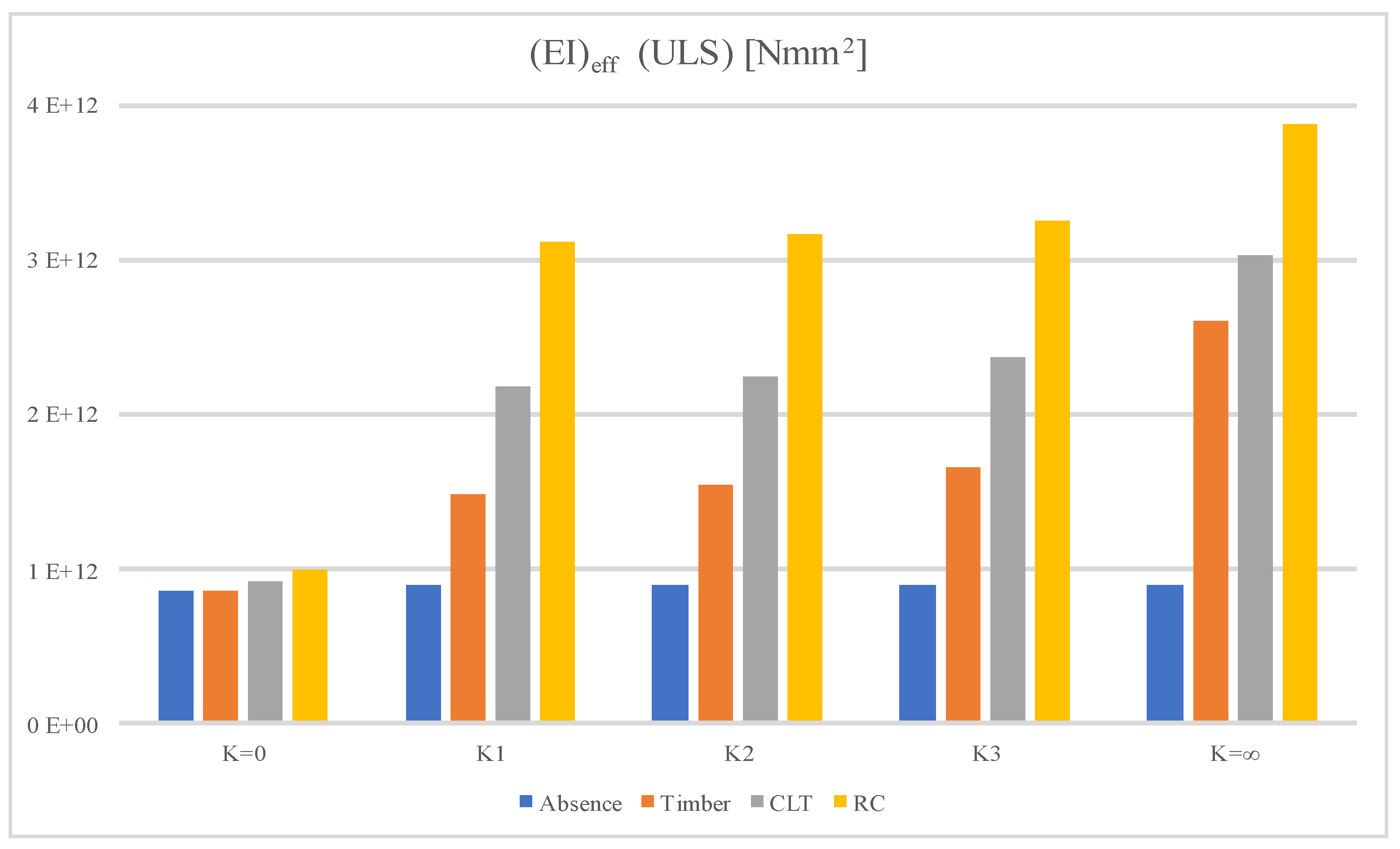 Buildings 14 00749 g009