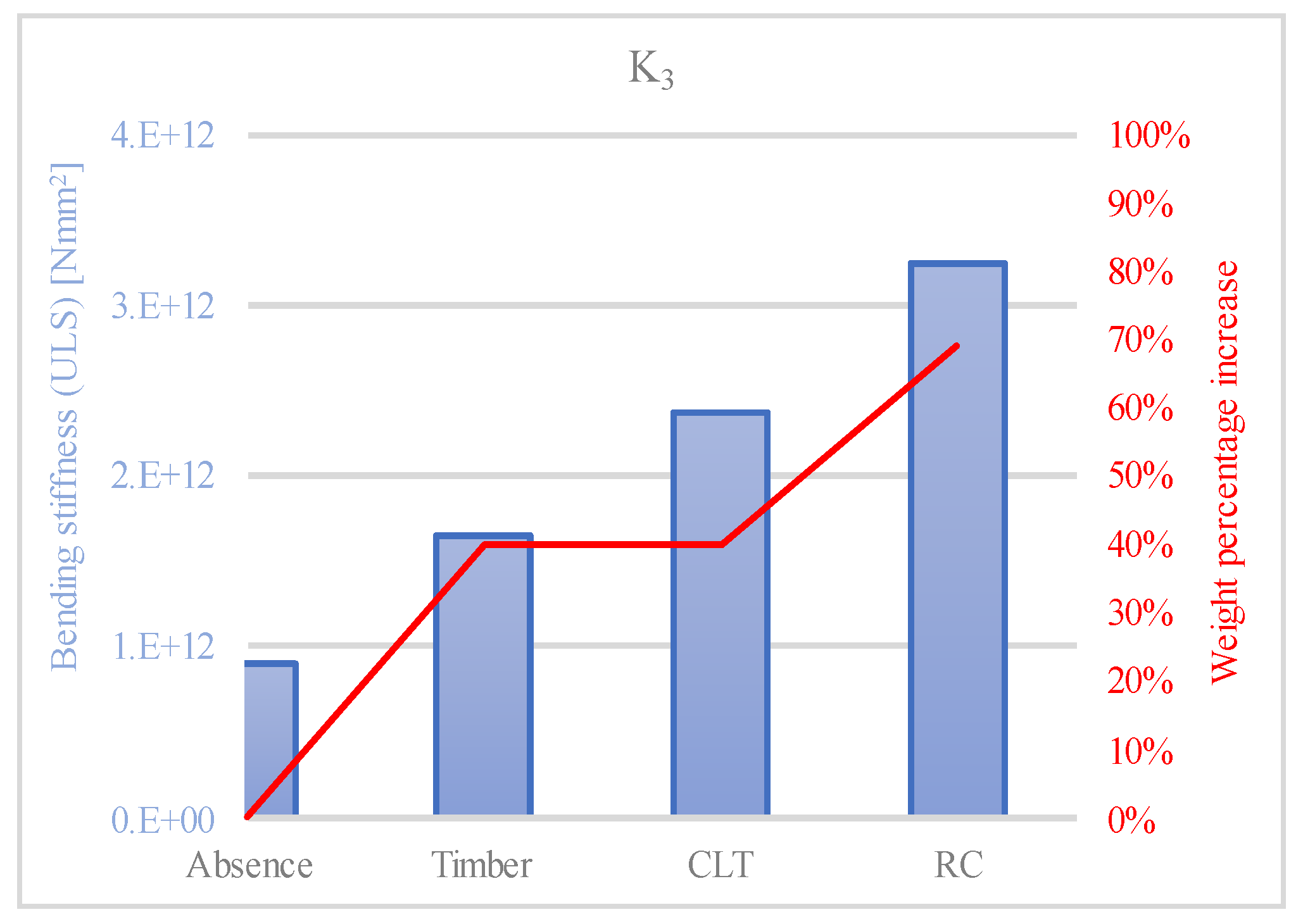 Buildings 14 00749 g010