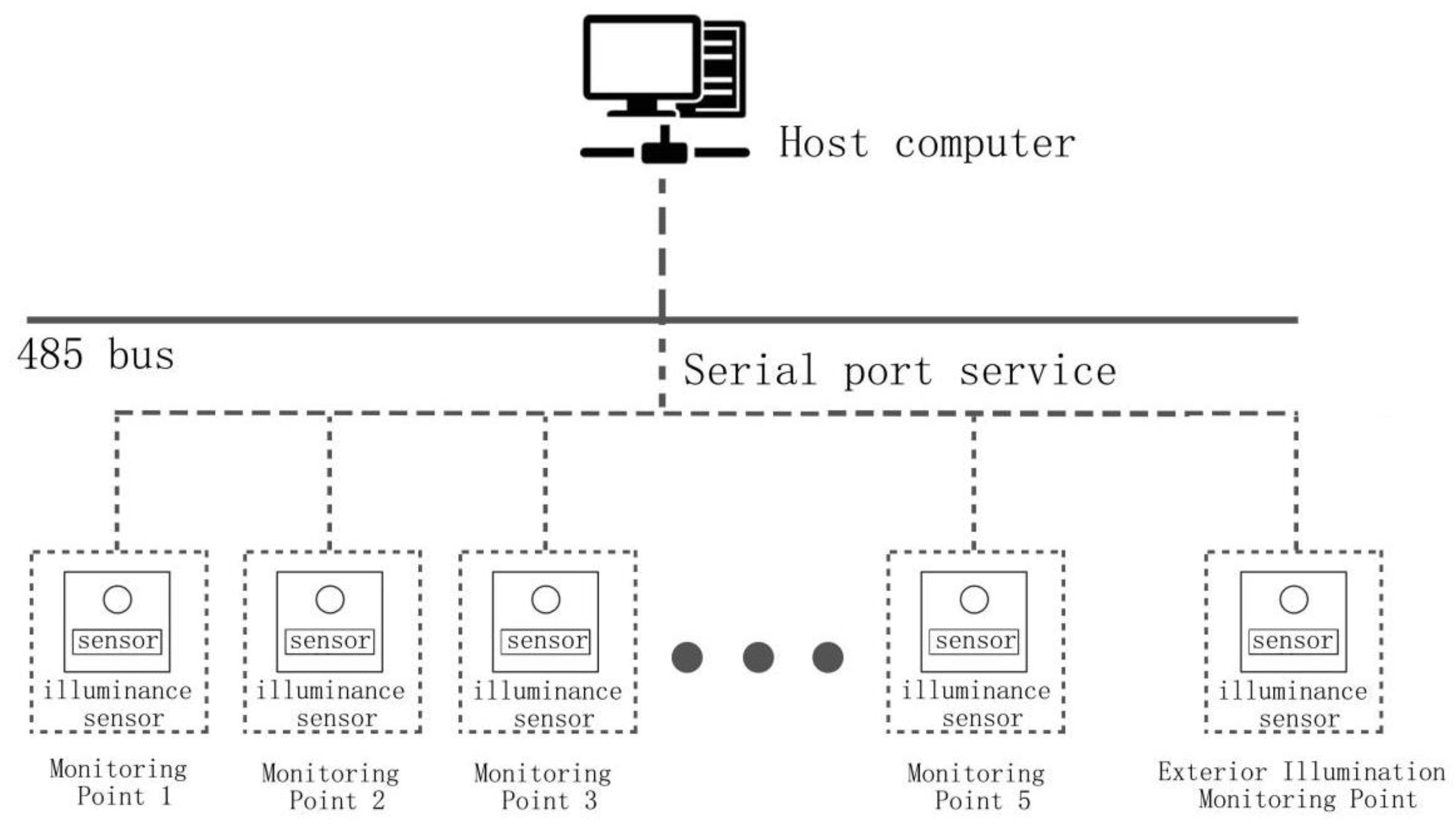 Buildings 14 00750 g001