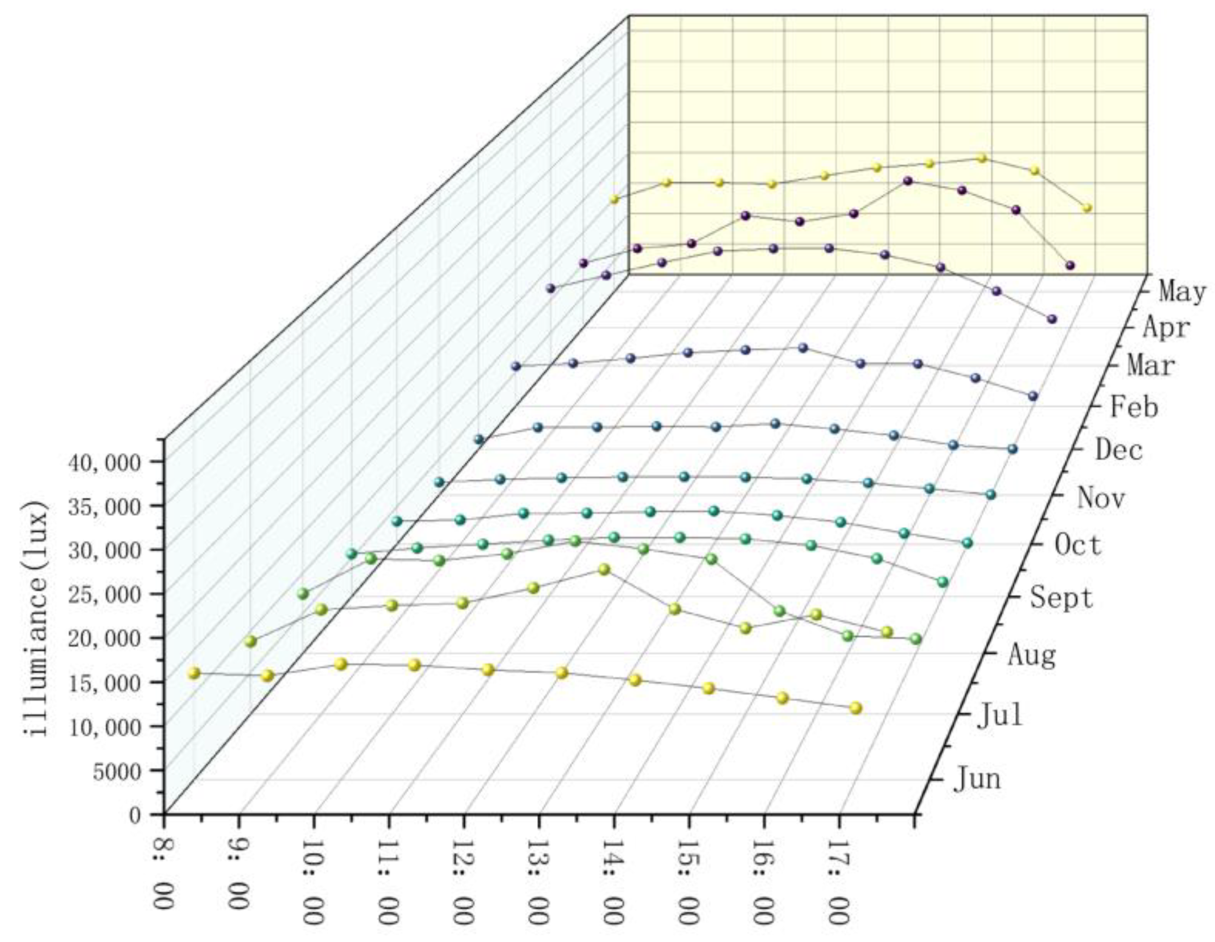 Buildings 14 00750 g003