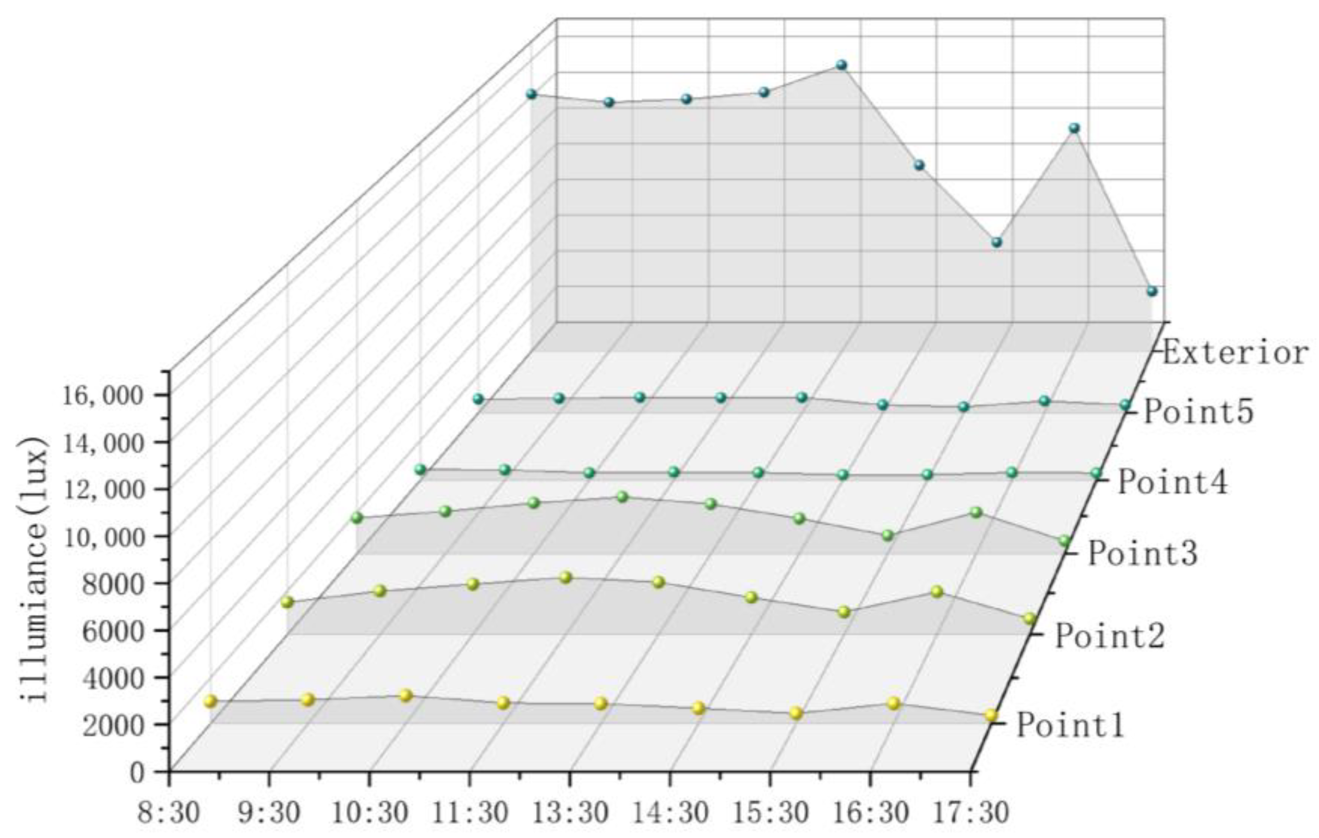 Buildings 14 00750 g004