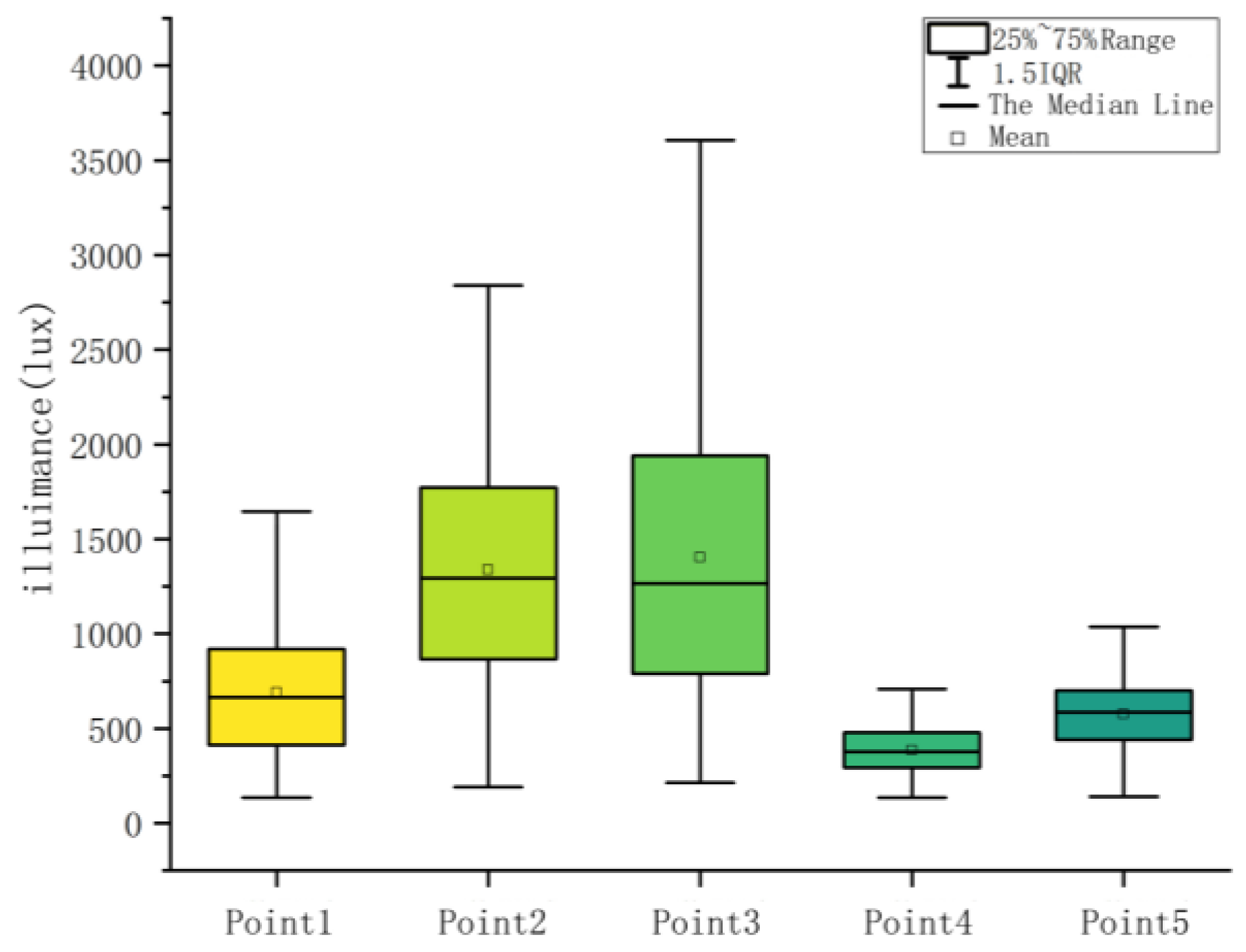 Buildings 14 00750 g005