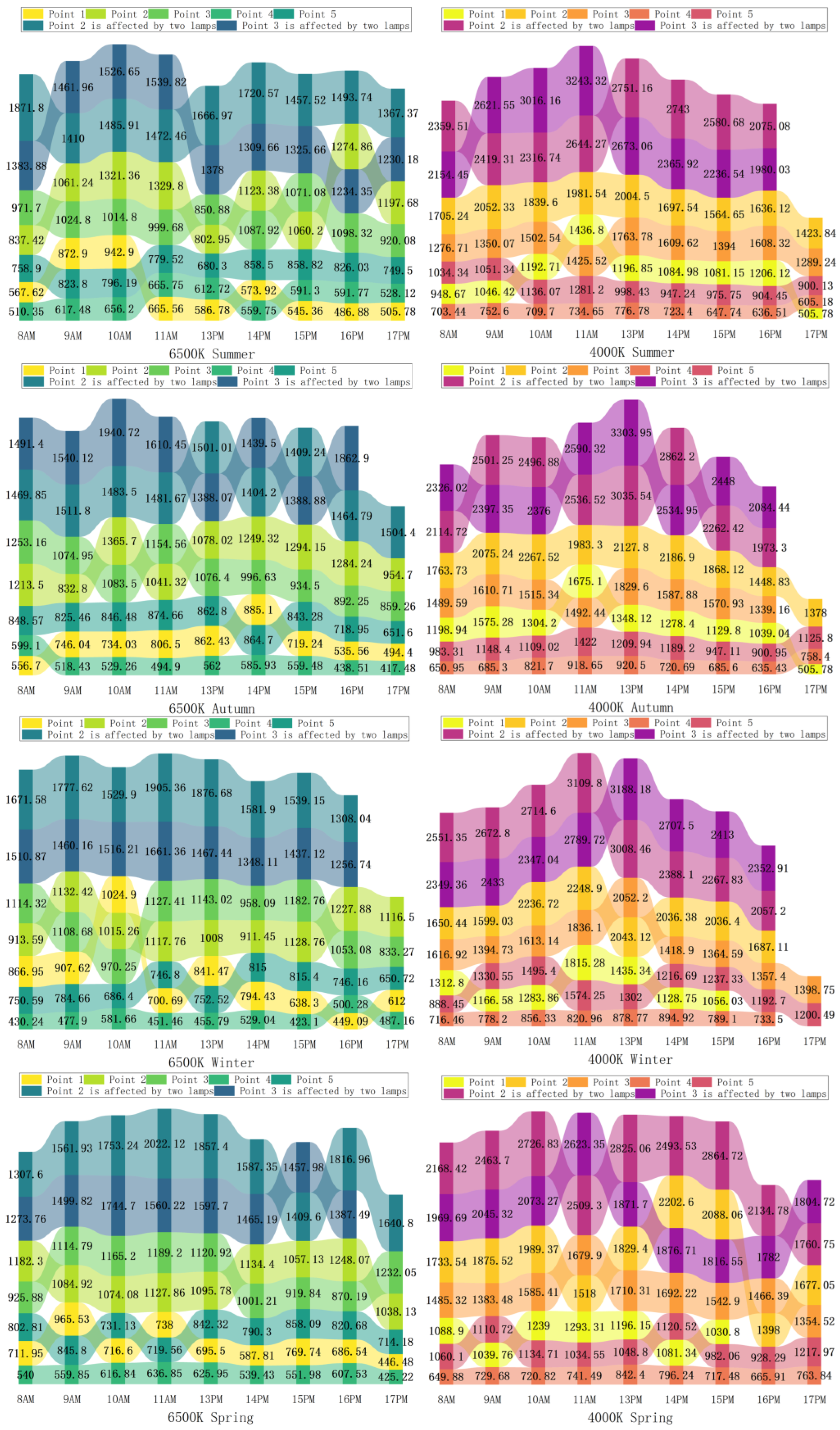Buildings 14 00750 g007