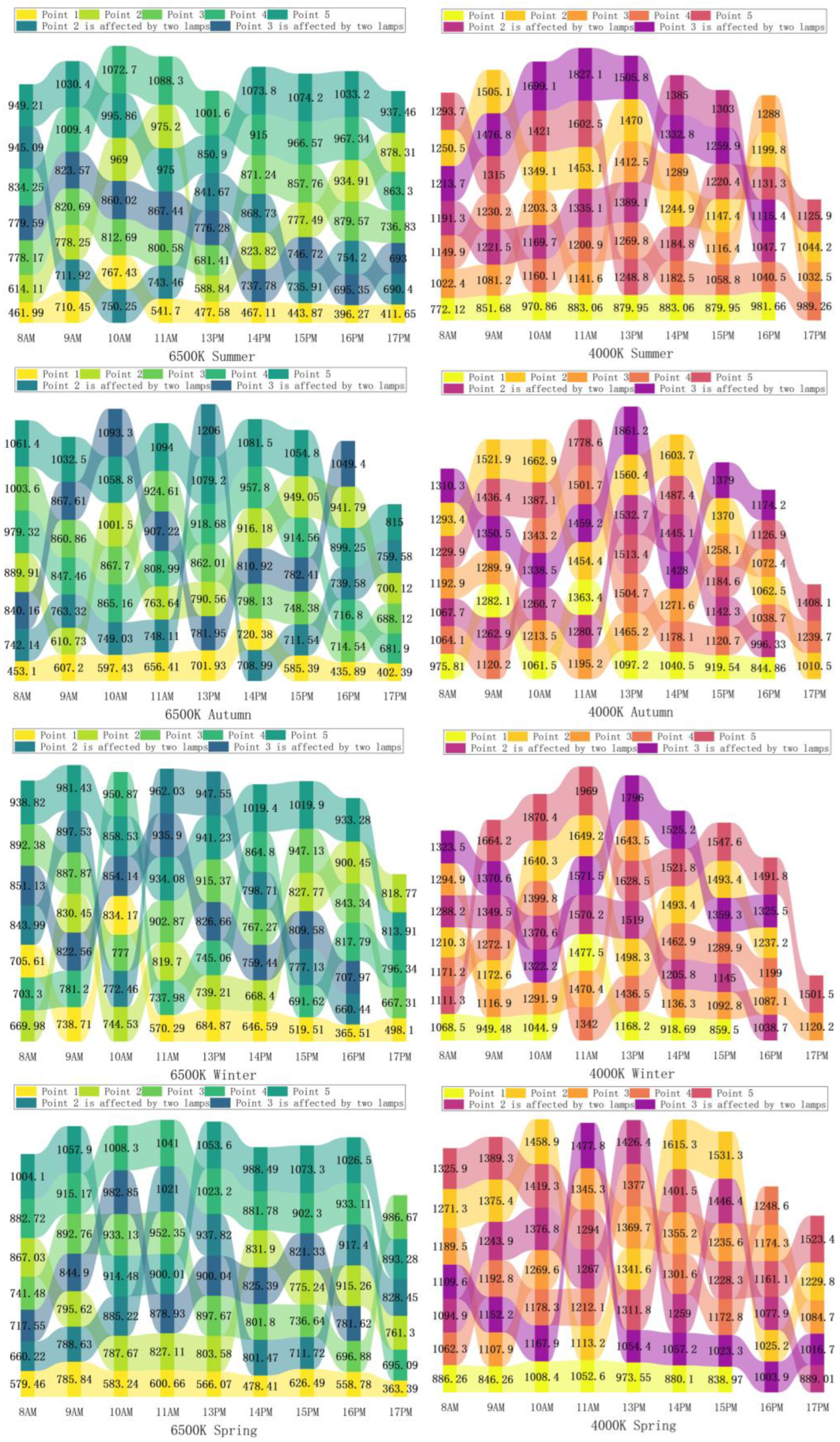 Buildings 14 00750 g010