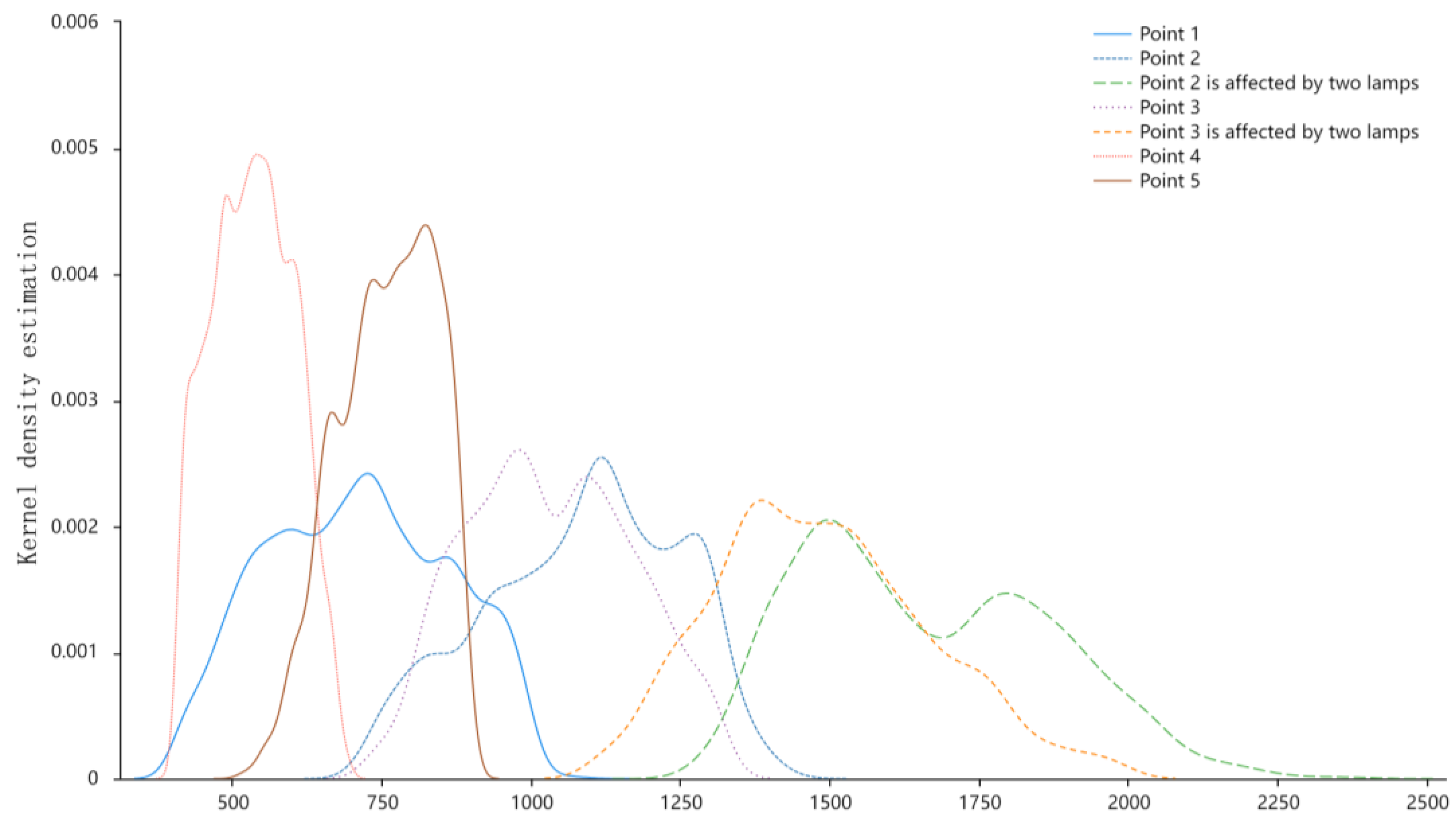 Buildings 14 00750 g011