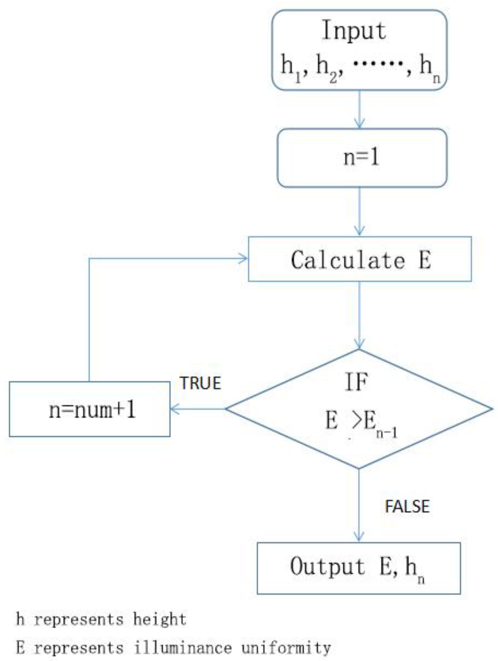 Buildings 14 00750 g013