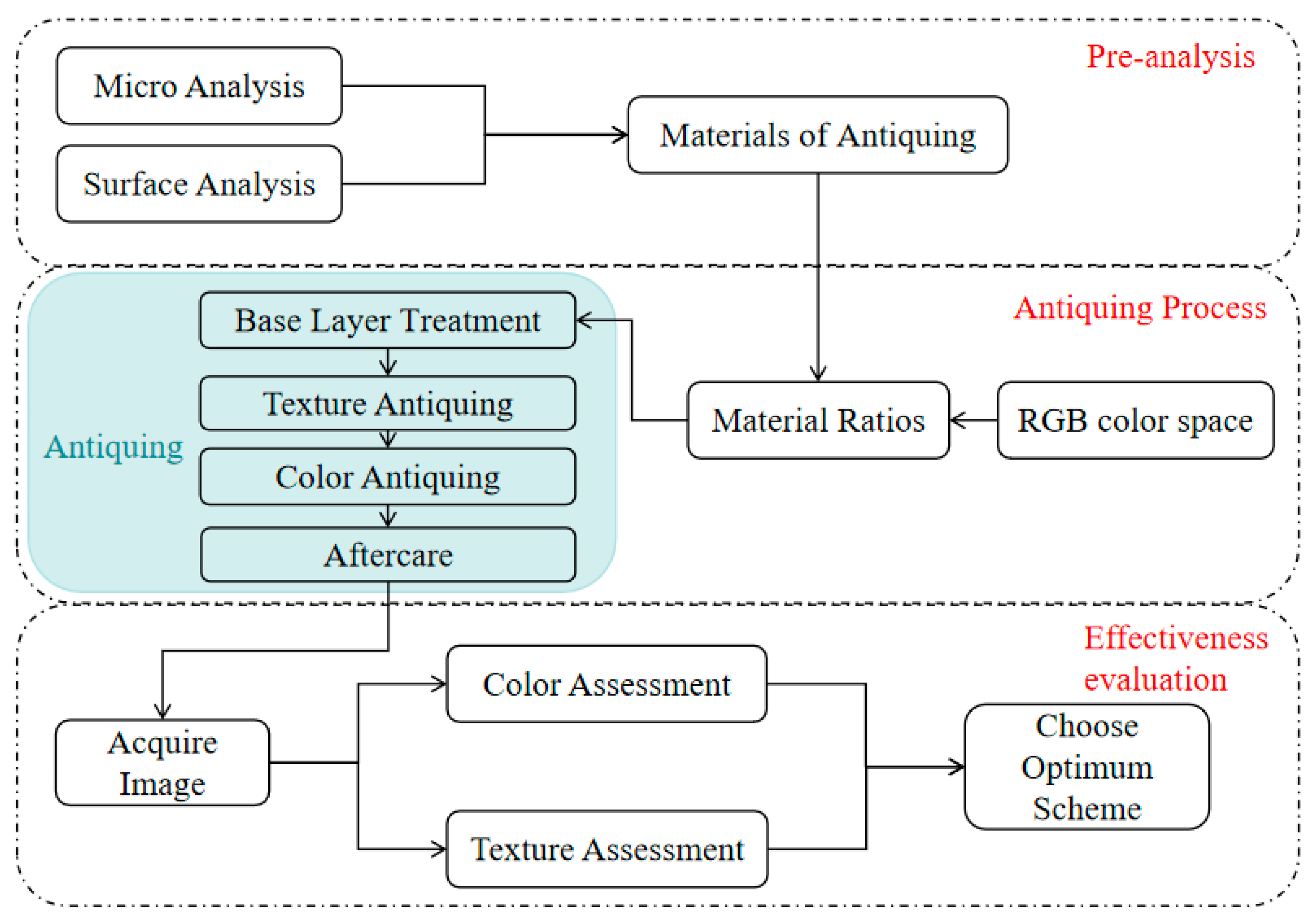 Buildings 14 00751 g002
