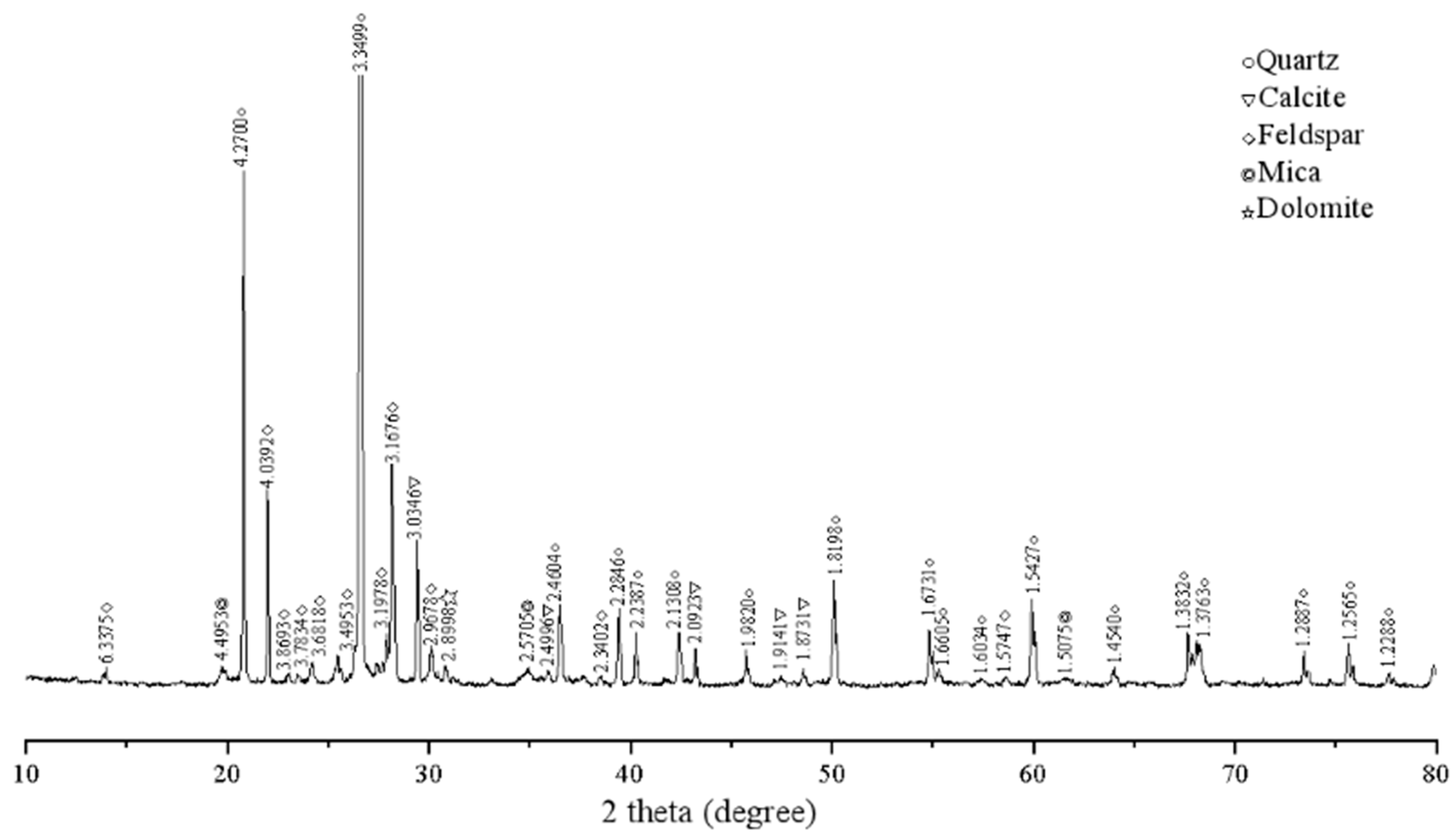 Buildings 14 00751 g004