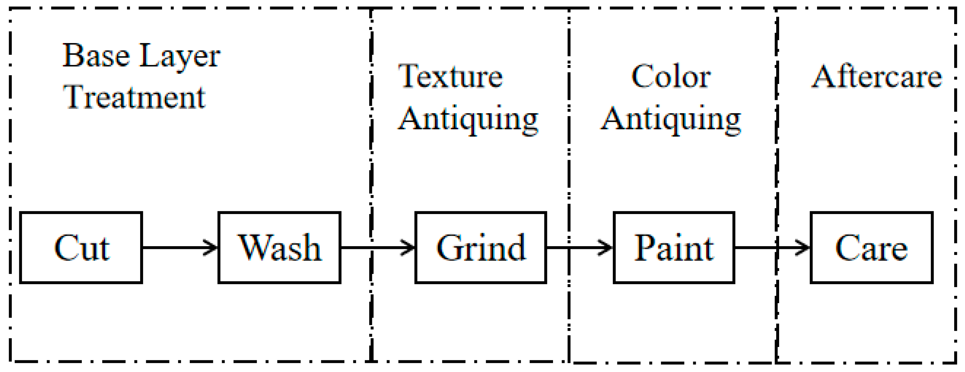 Buildings 14 00751 g007