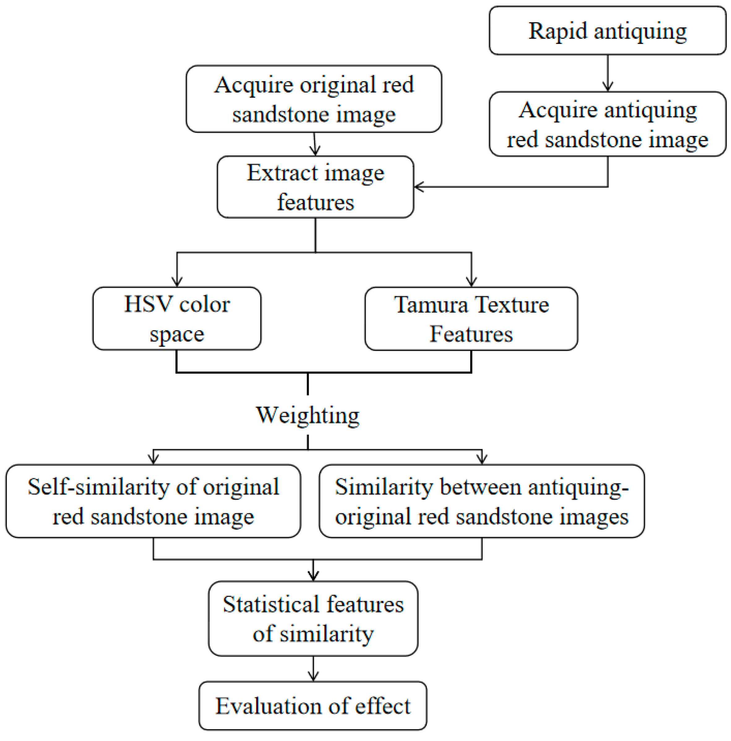 Buildings 14 00751 g008