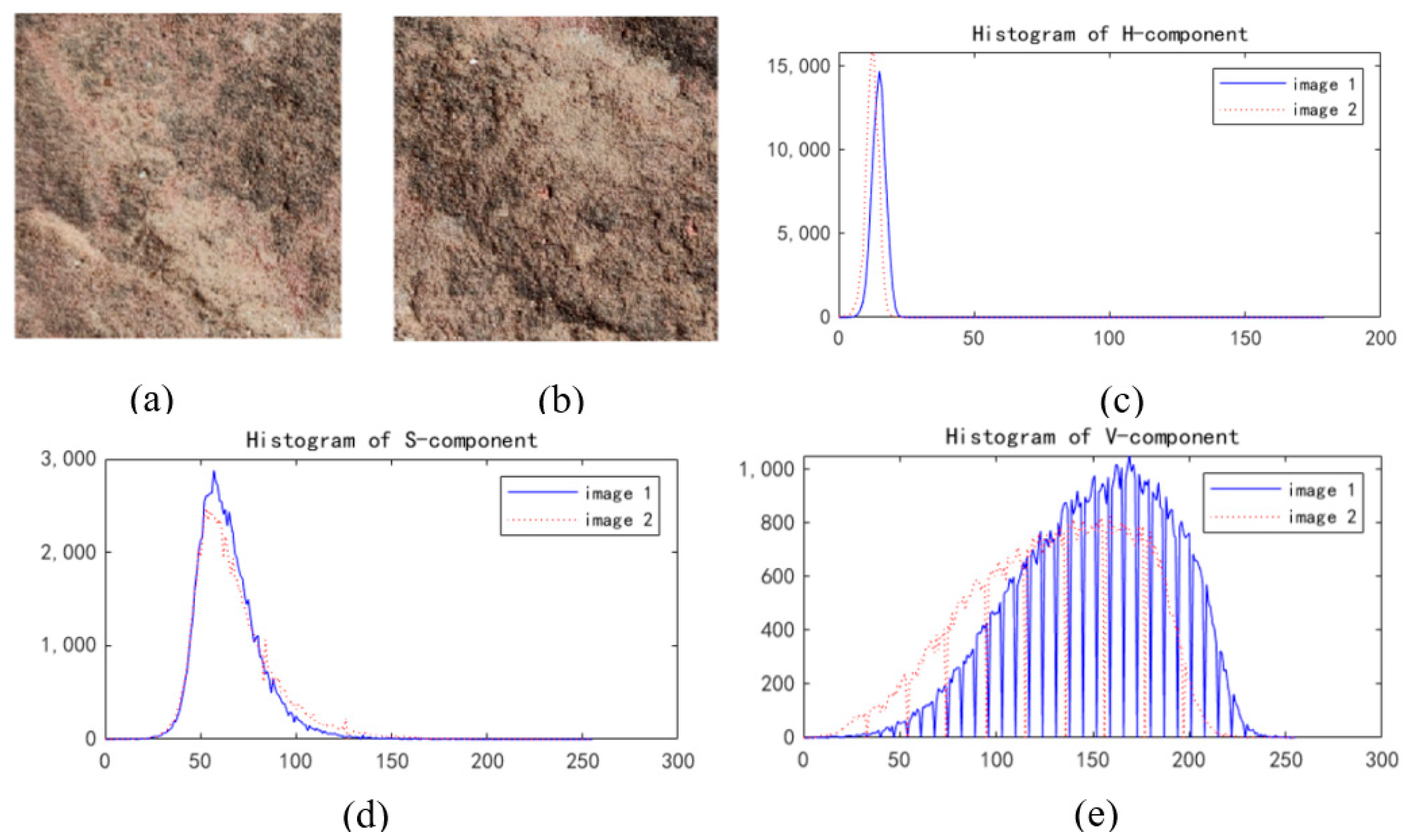 Buildings 14 00751 g013