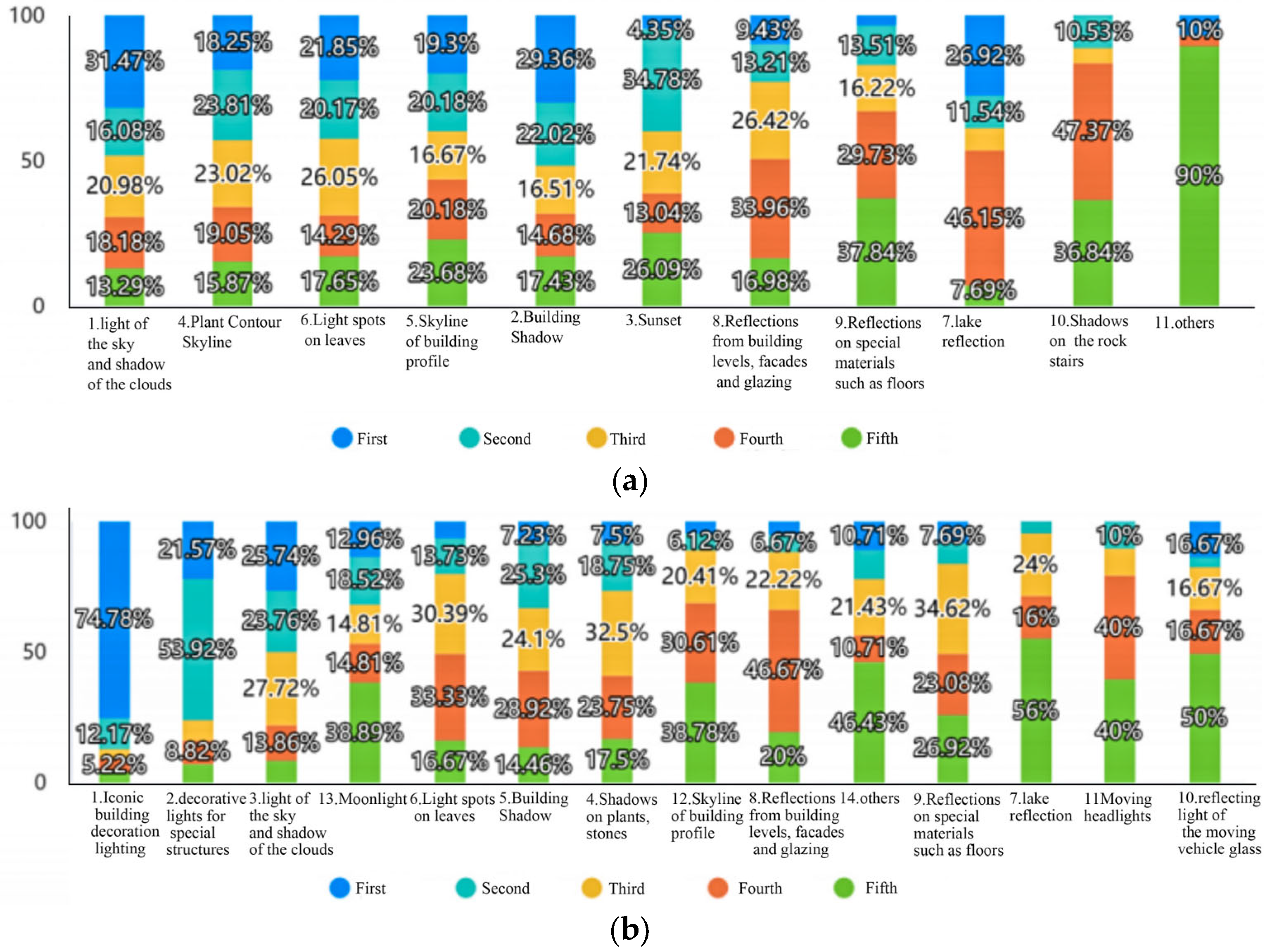 Buildings 14 00753 g004