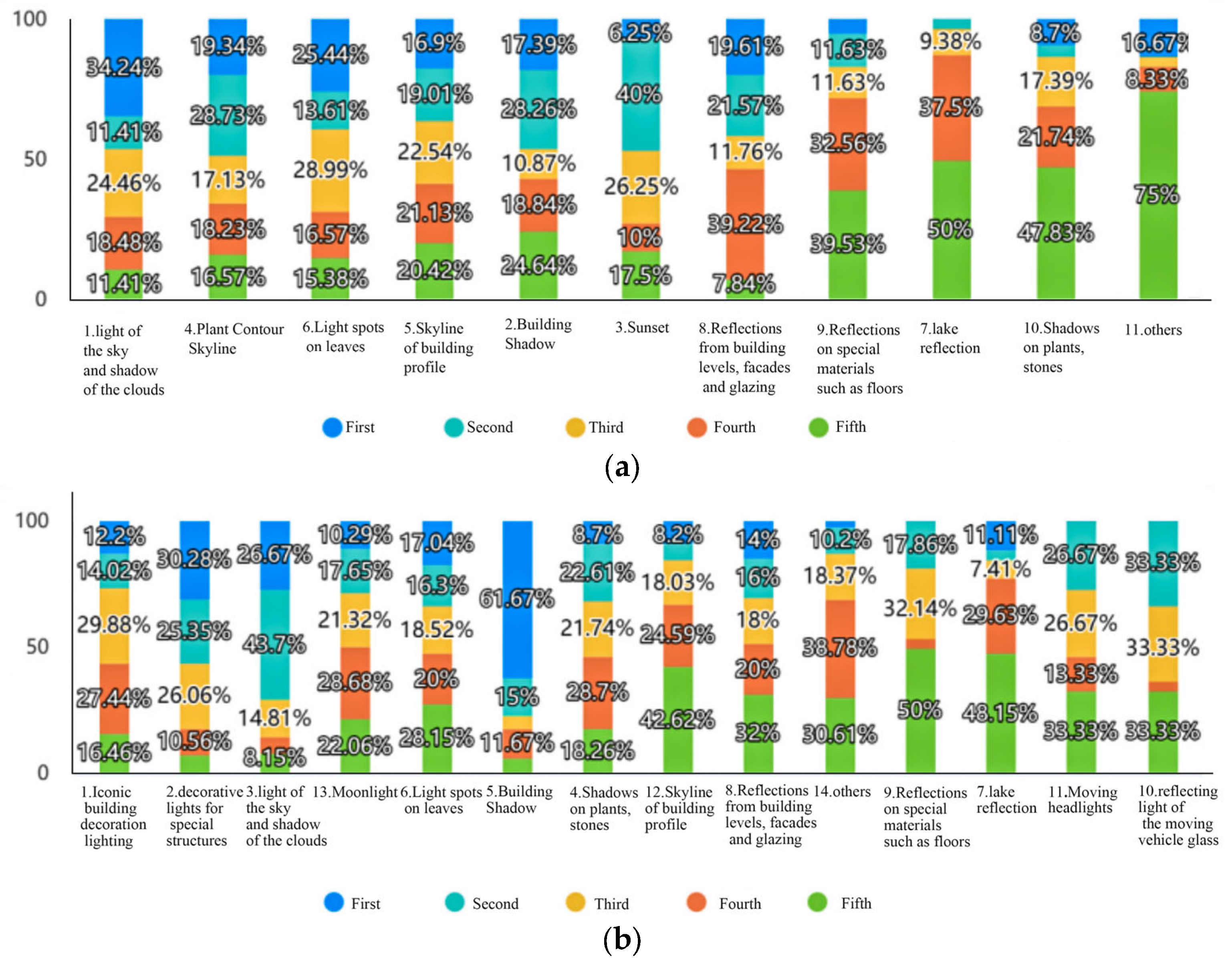 Buildings 14 00753 g005