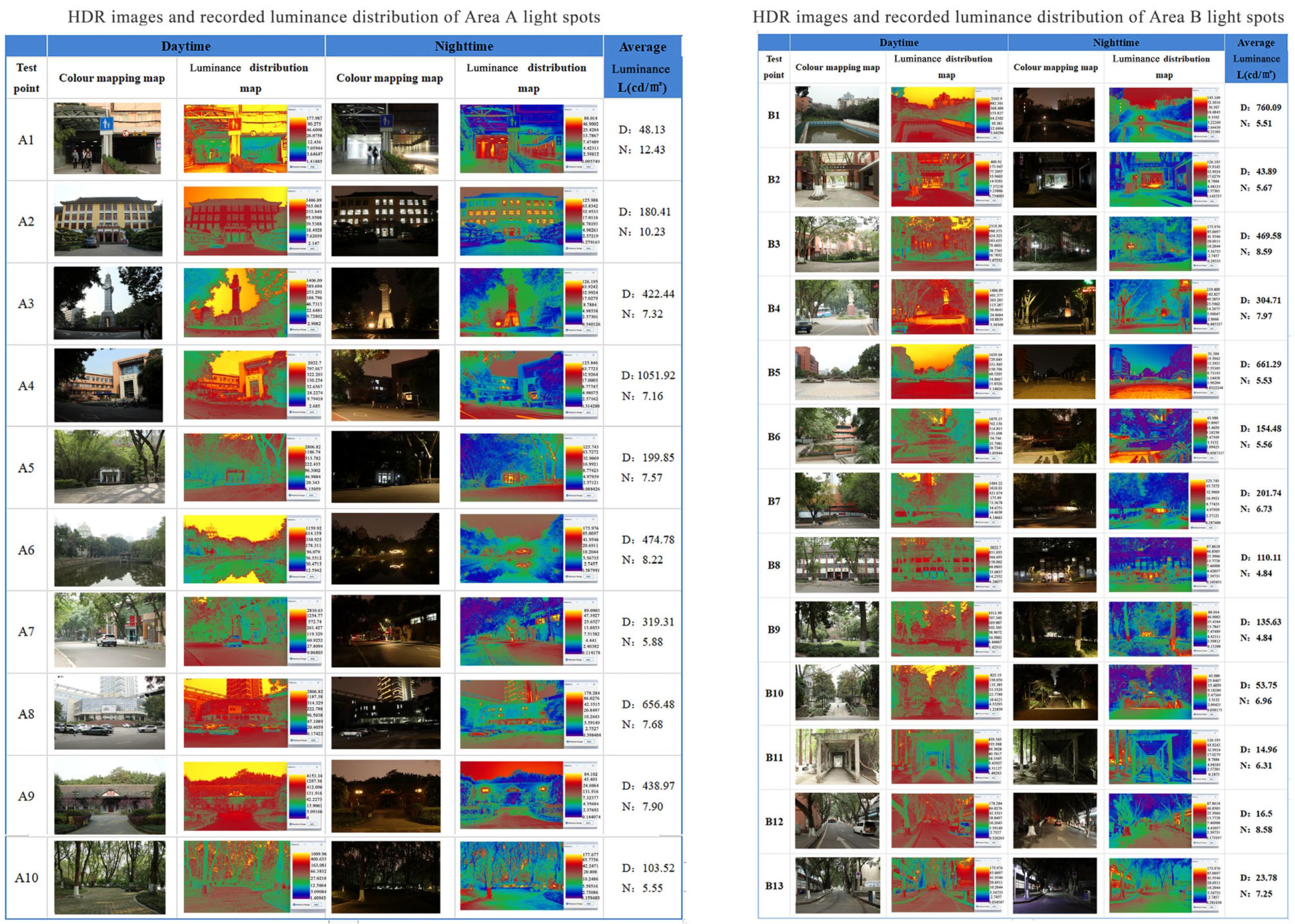 Buildings 14 00753 g006