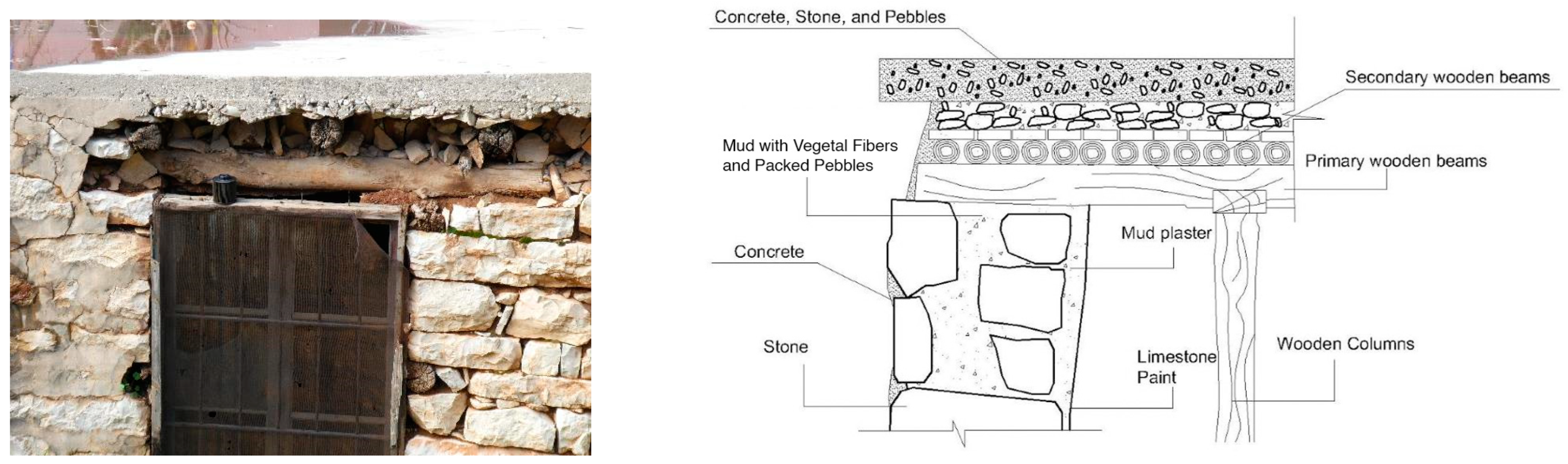 Buildings 14 00754 g007