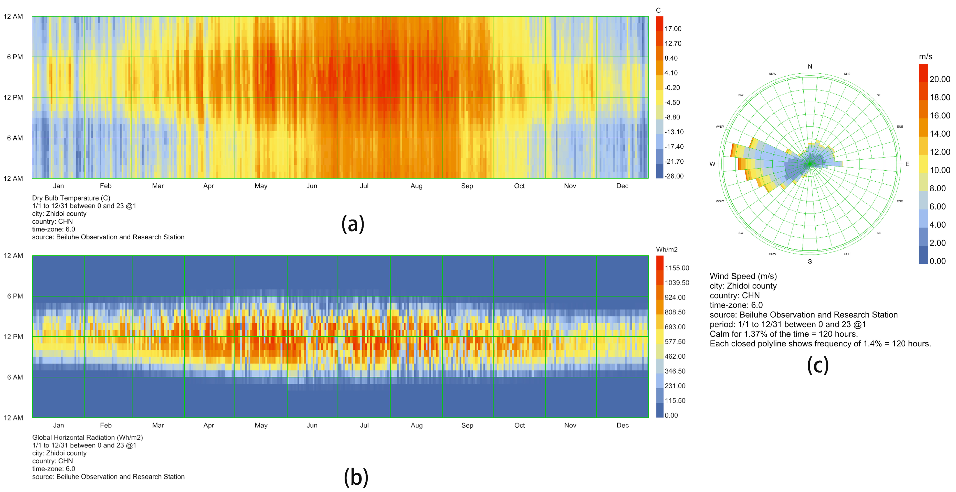 Buildings 14 00755 g003
