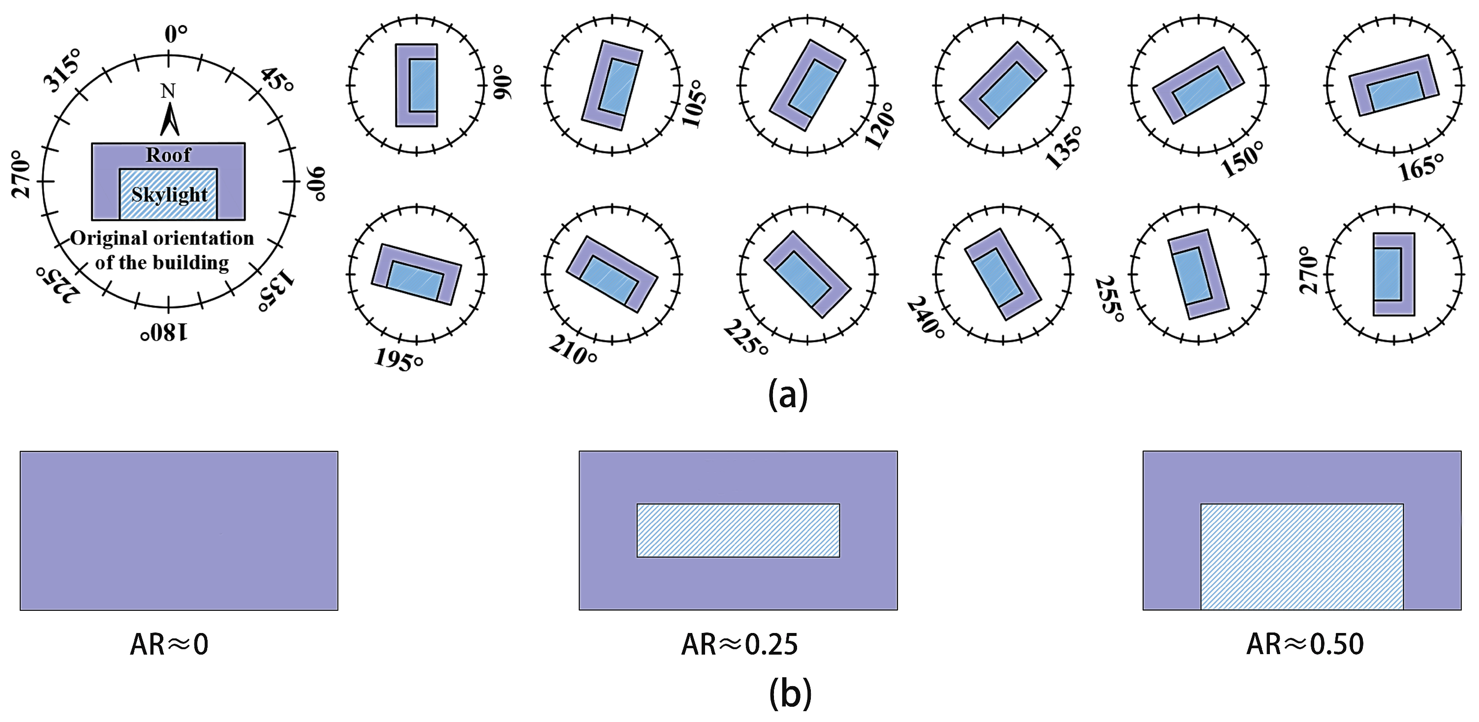 Buildings 14 00755 g005