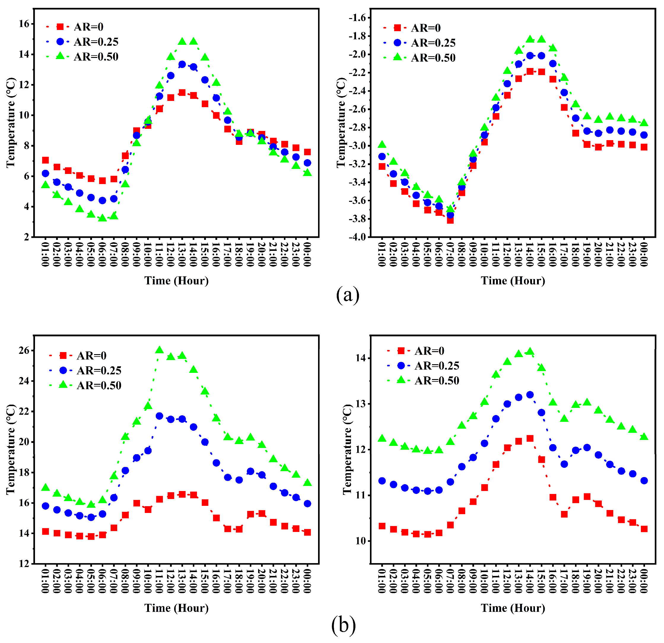 Buildings 14 00755 g011