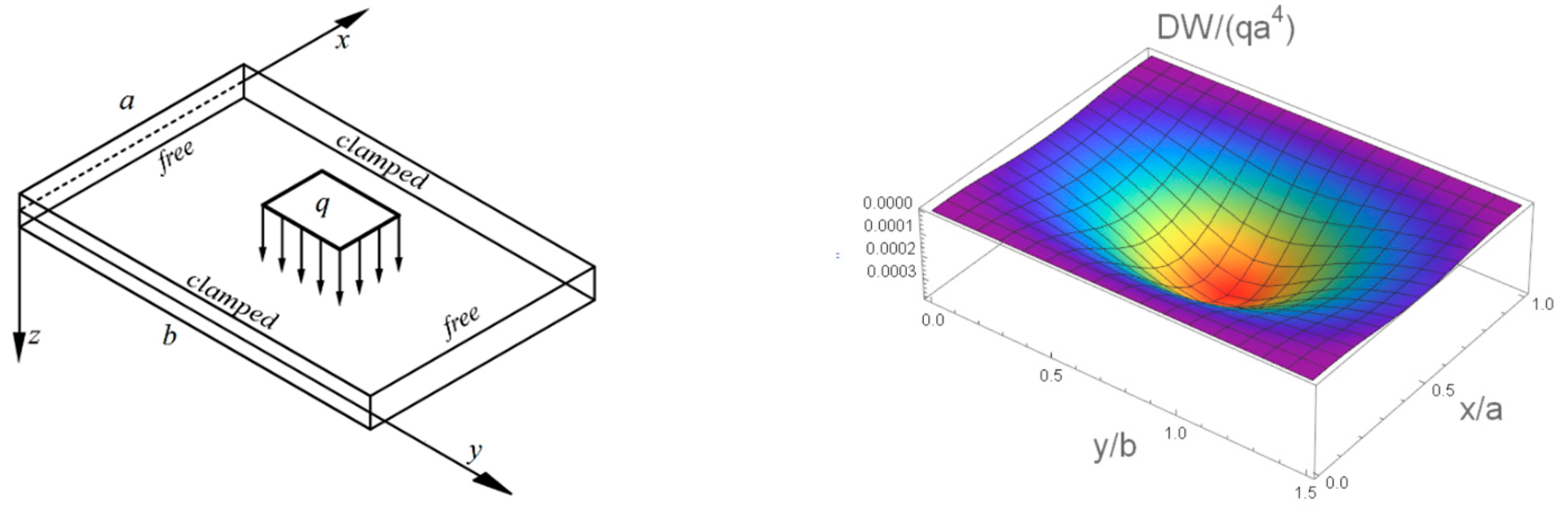 Buildings 14 00756 g004