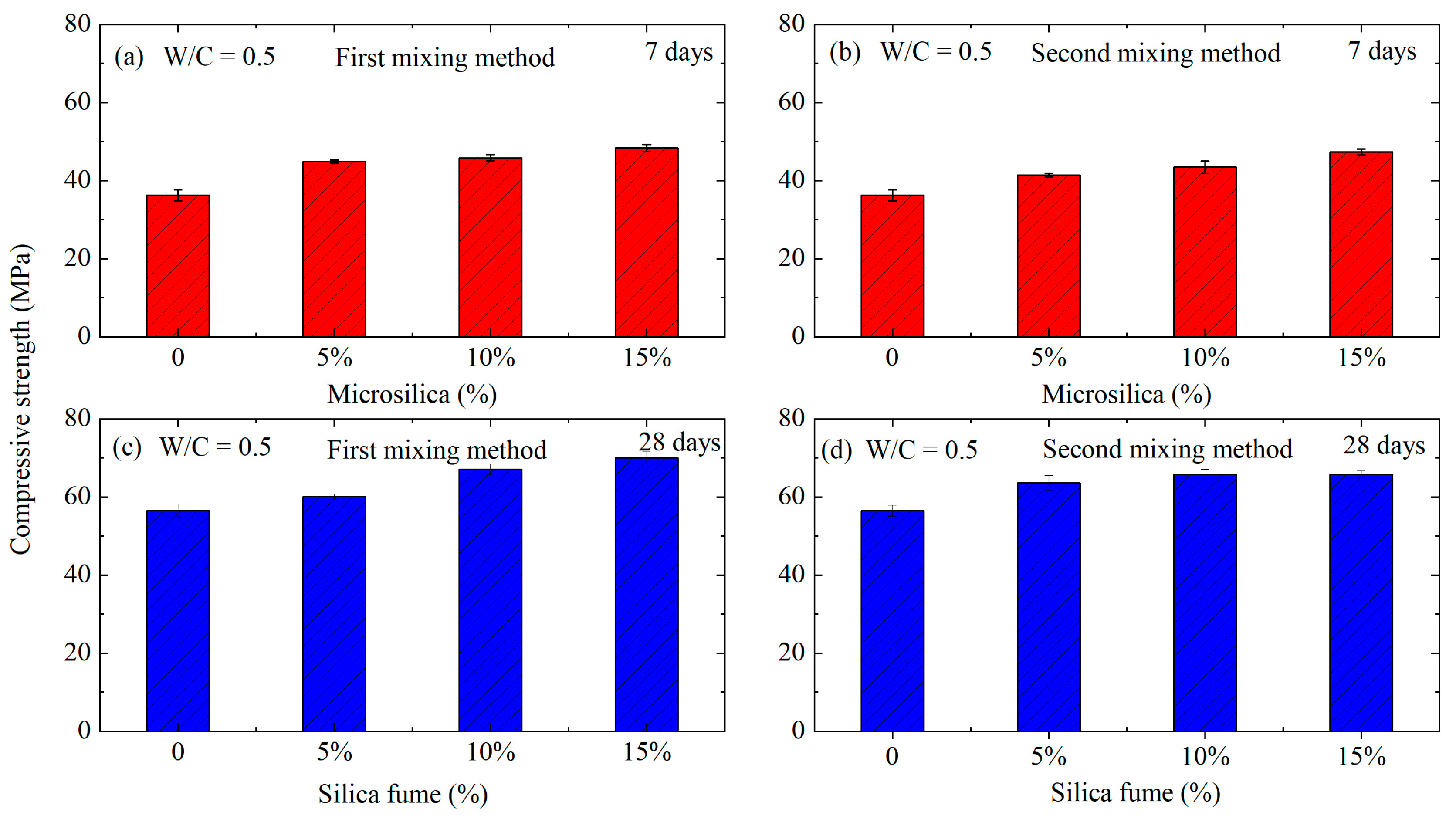 Buildings 14 00757 g004