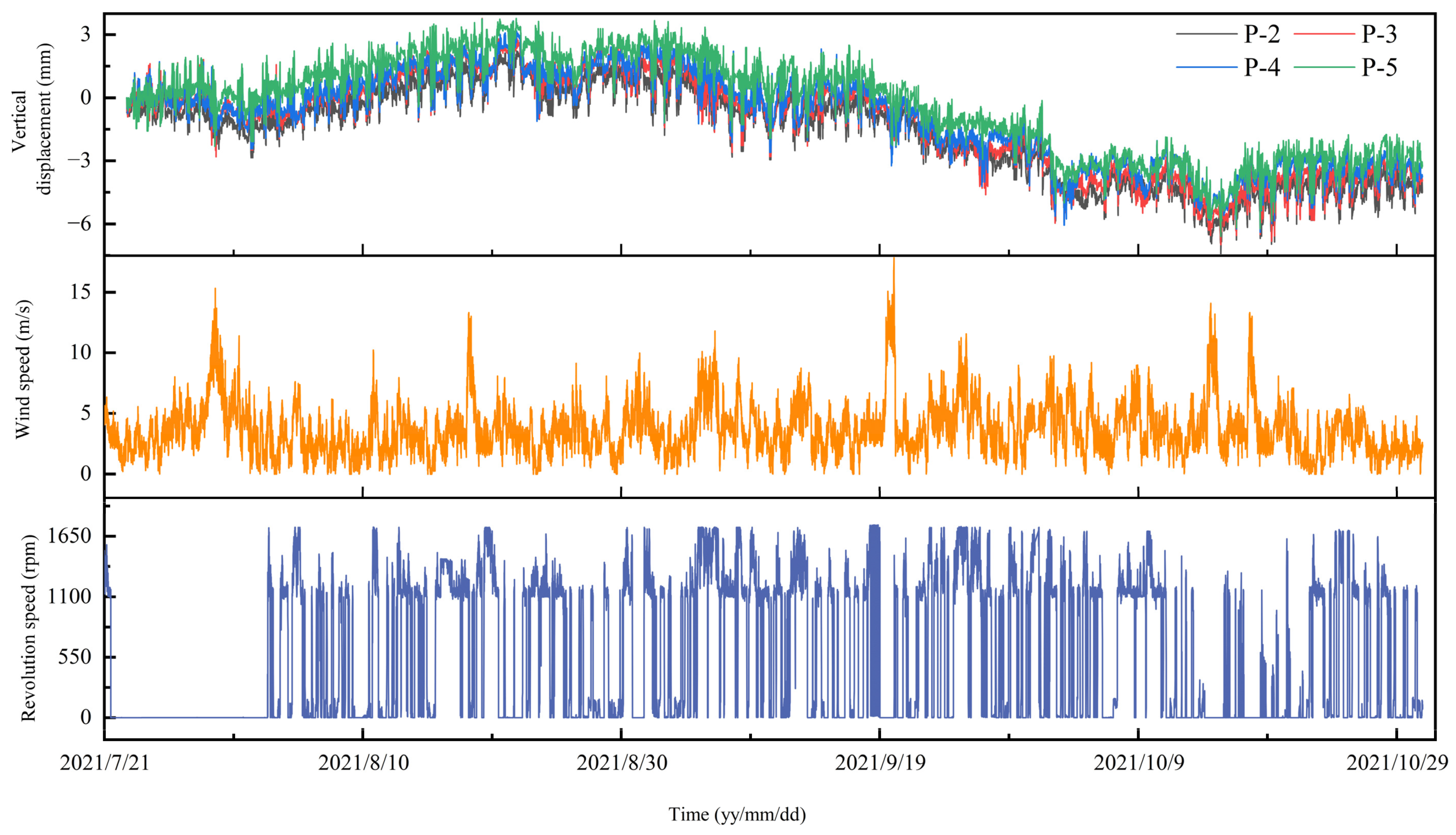 Buildings 14 00759 g007