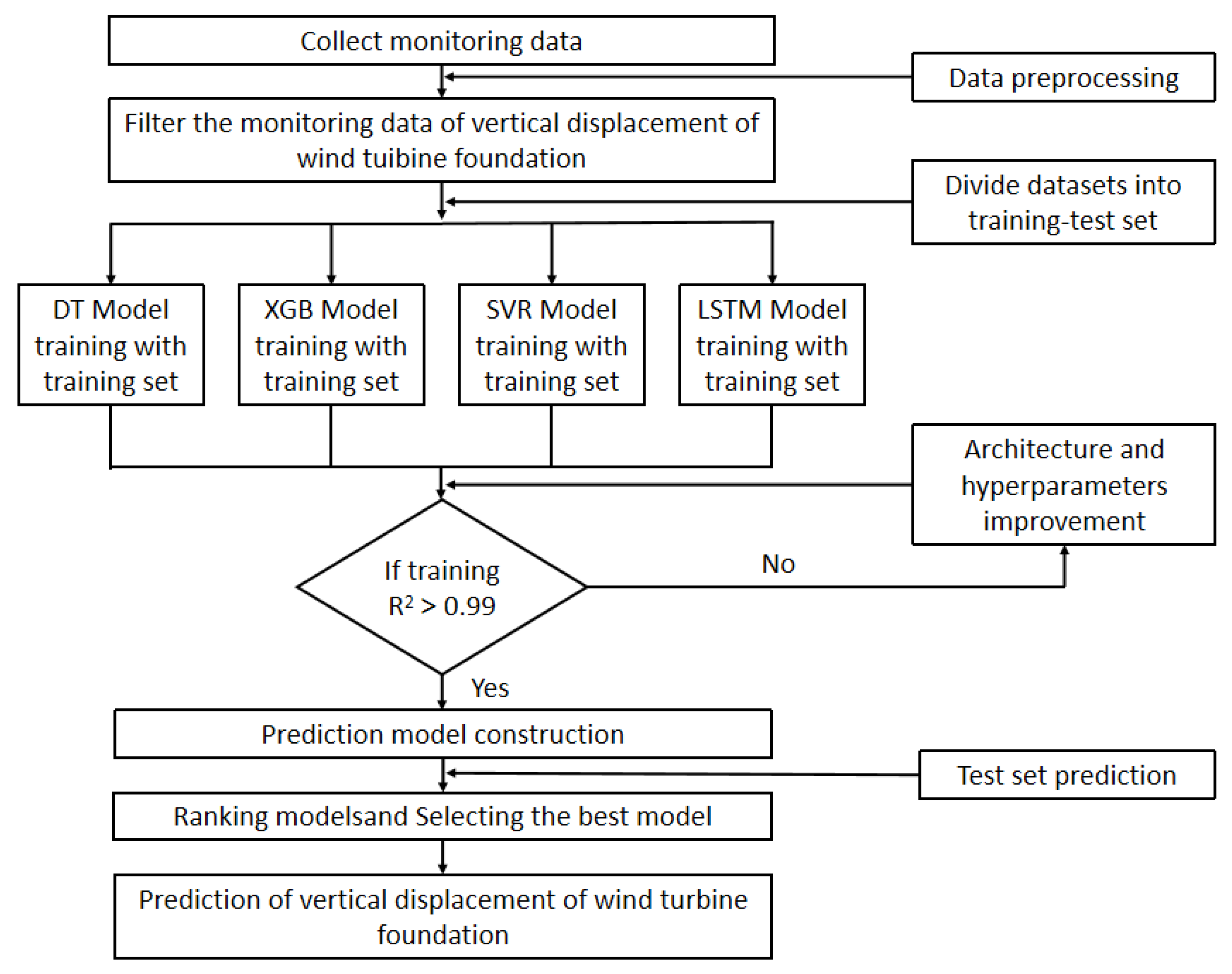 Buildings 14 00759 g008