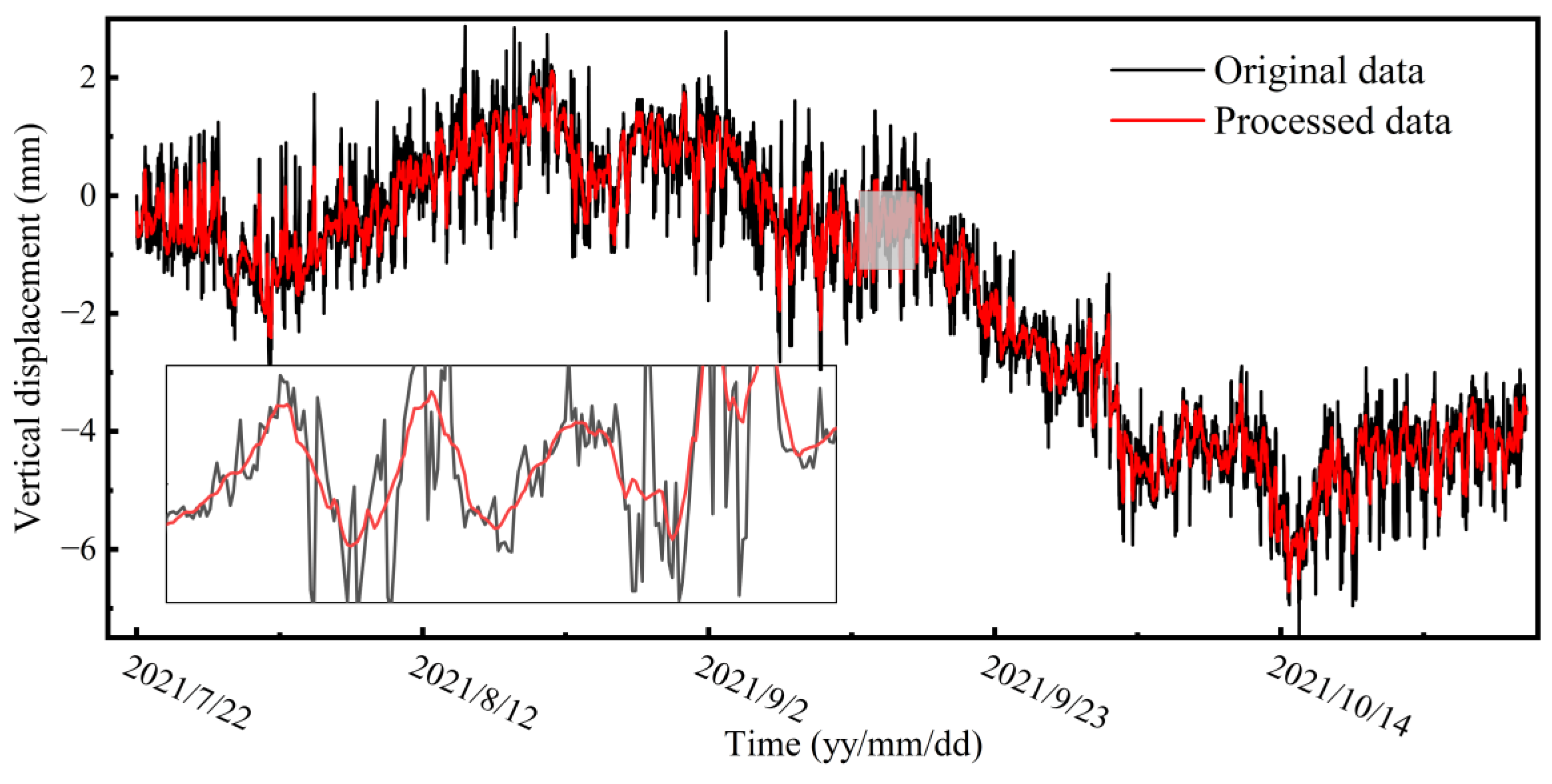 Buildings 14 00759 g012