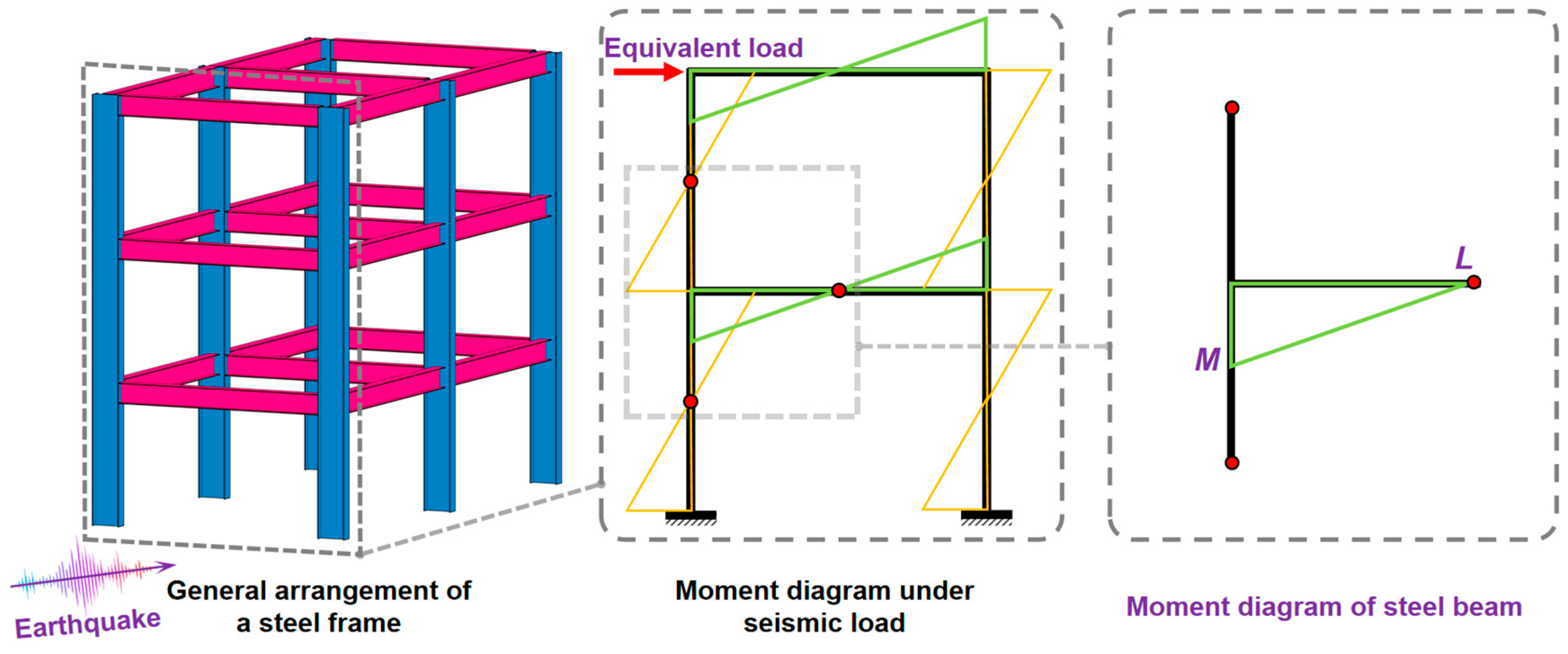 Buildings 14 00760 g001