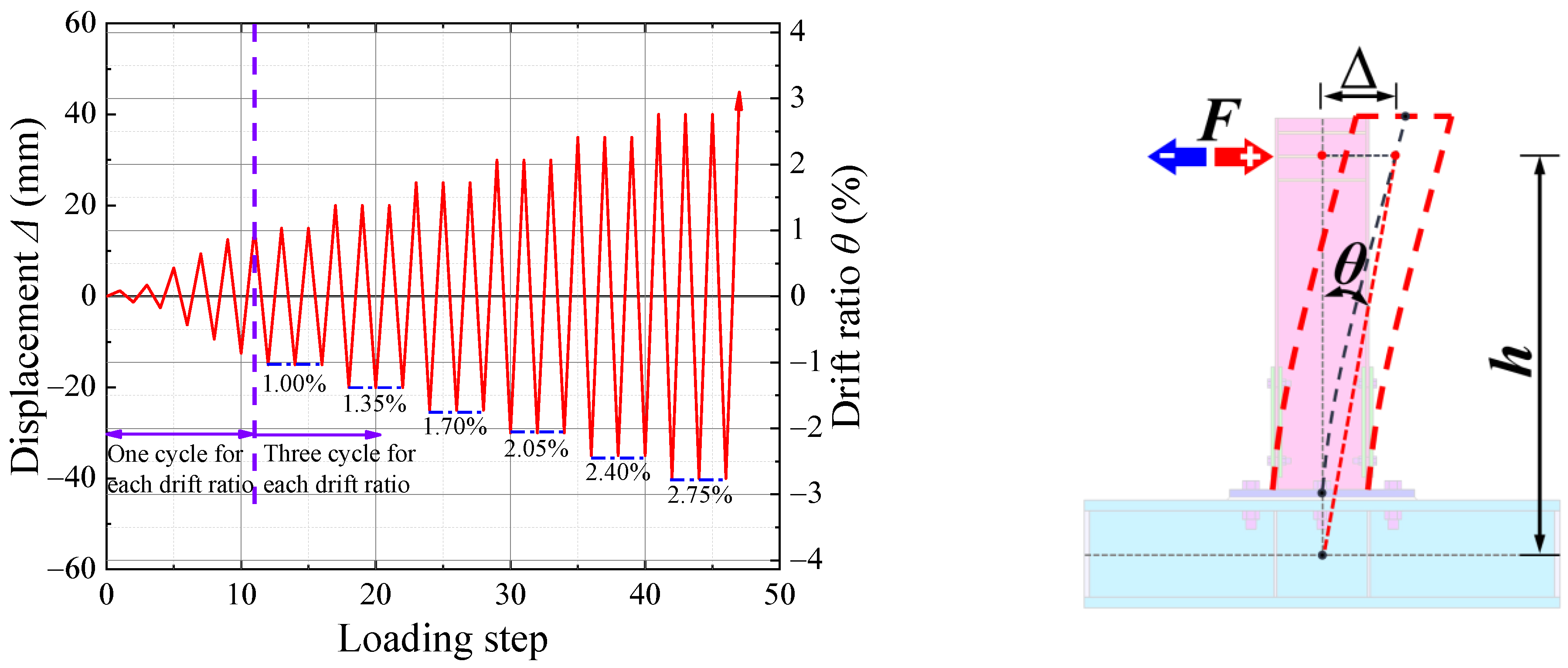 Buildings 14 00760 g009