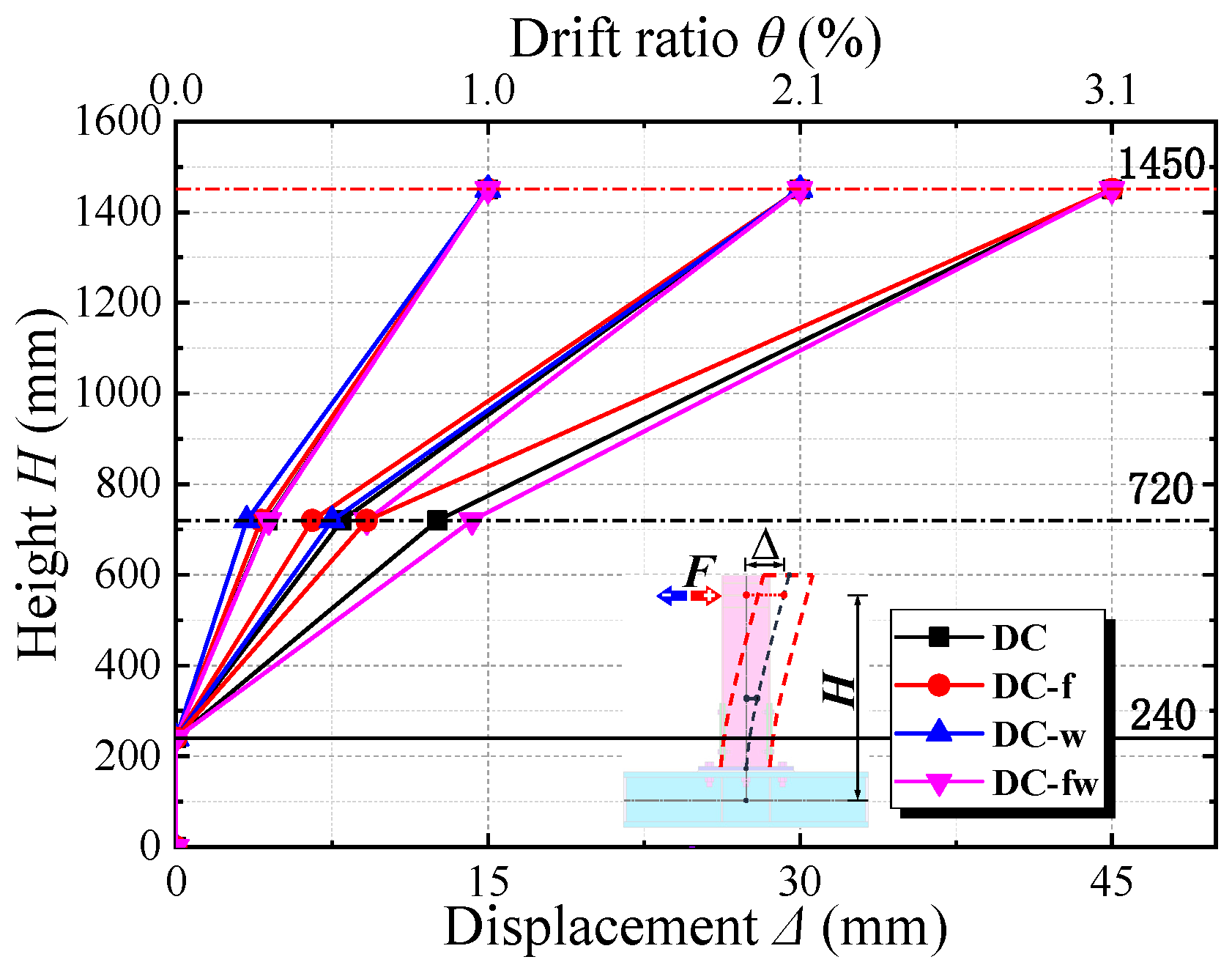 Buildings 14 00760 g011