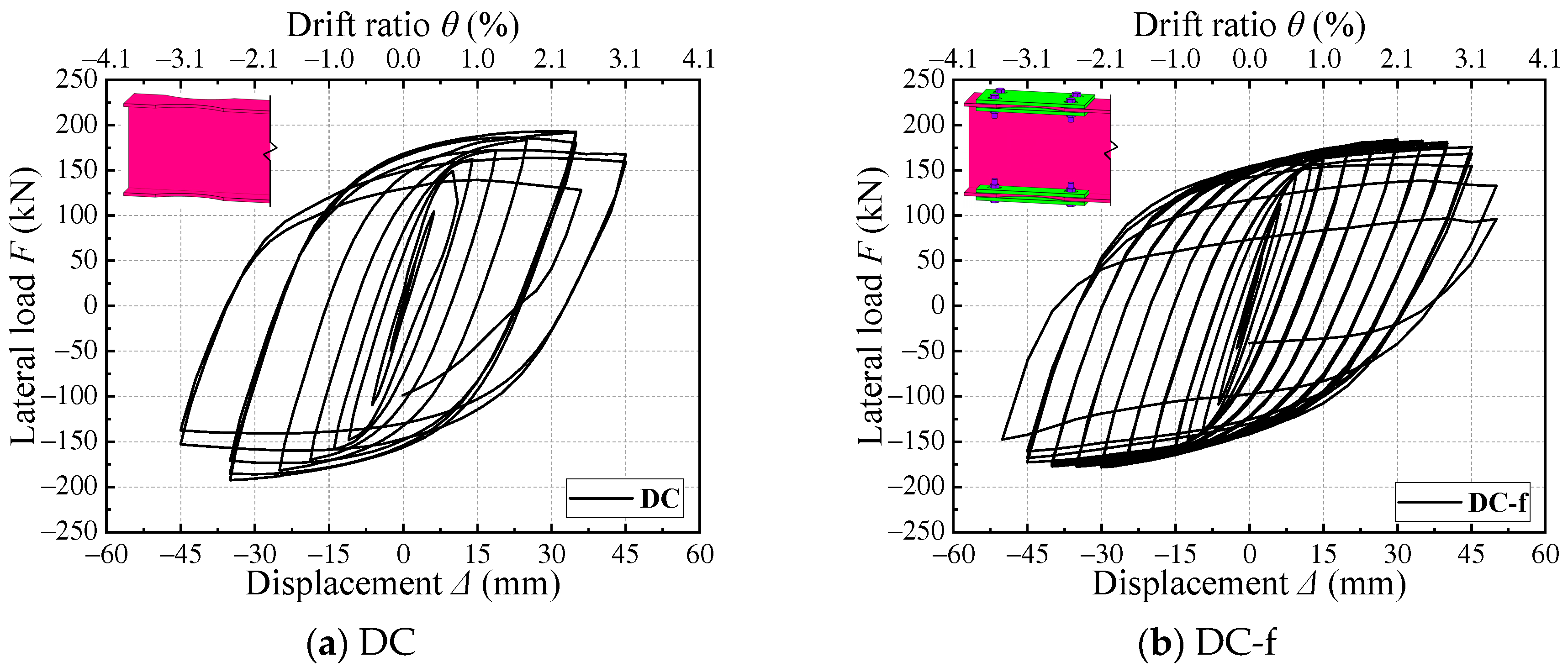 Buildings 14 00760 g012a