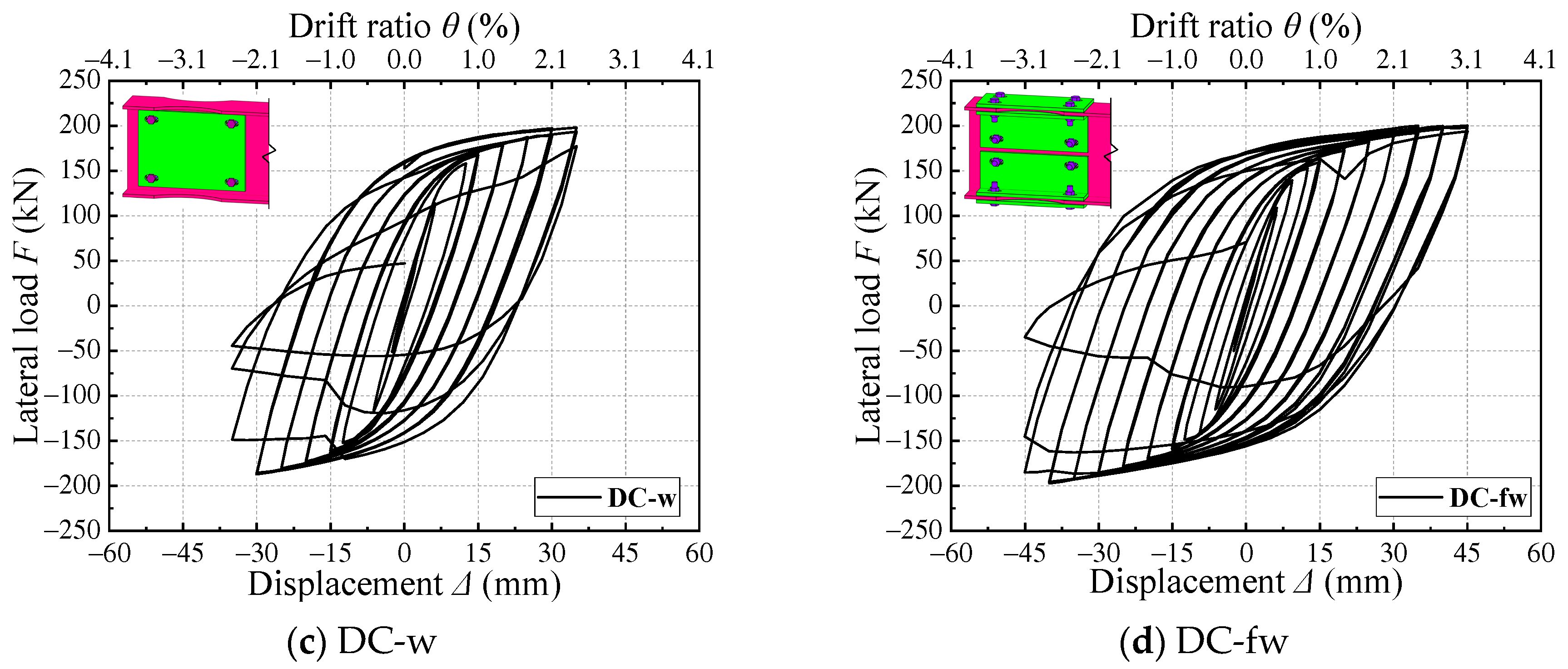 Buildings 14 00760 g012b
