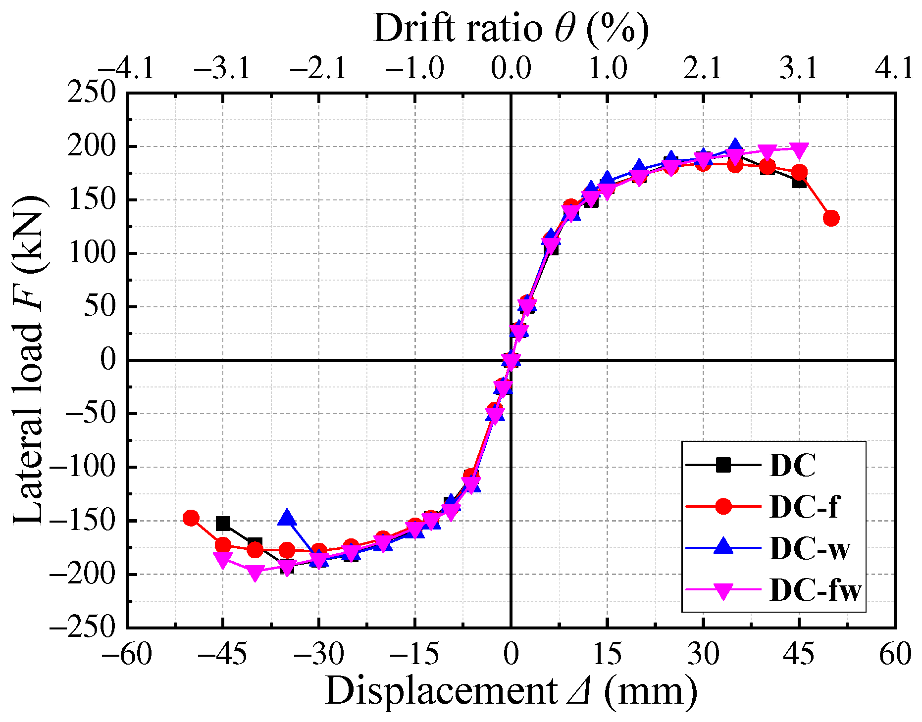 Buildings 14 00760 g013