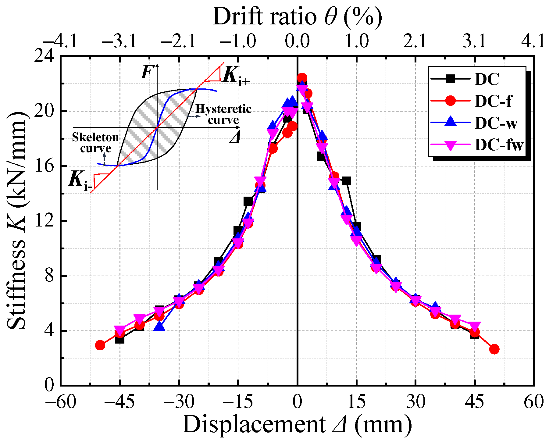 Buildings 14 00760 g014