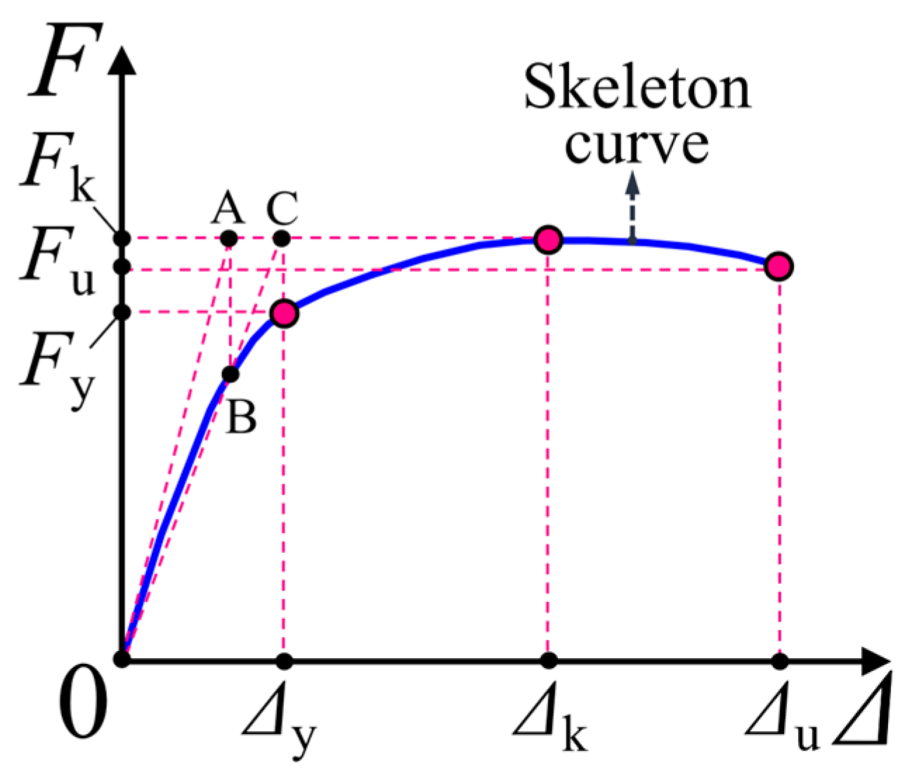 Buildings 14 00760 g015