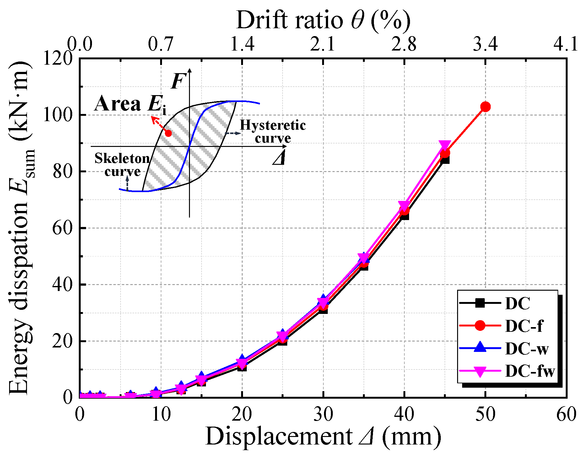 Buildings 14 00760 g016