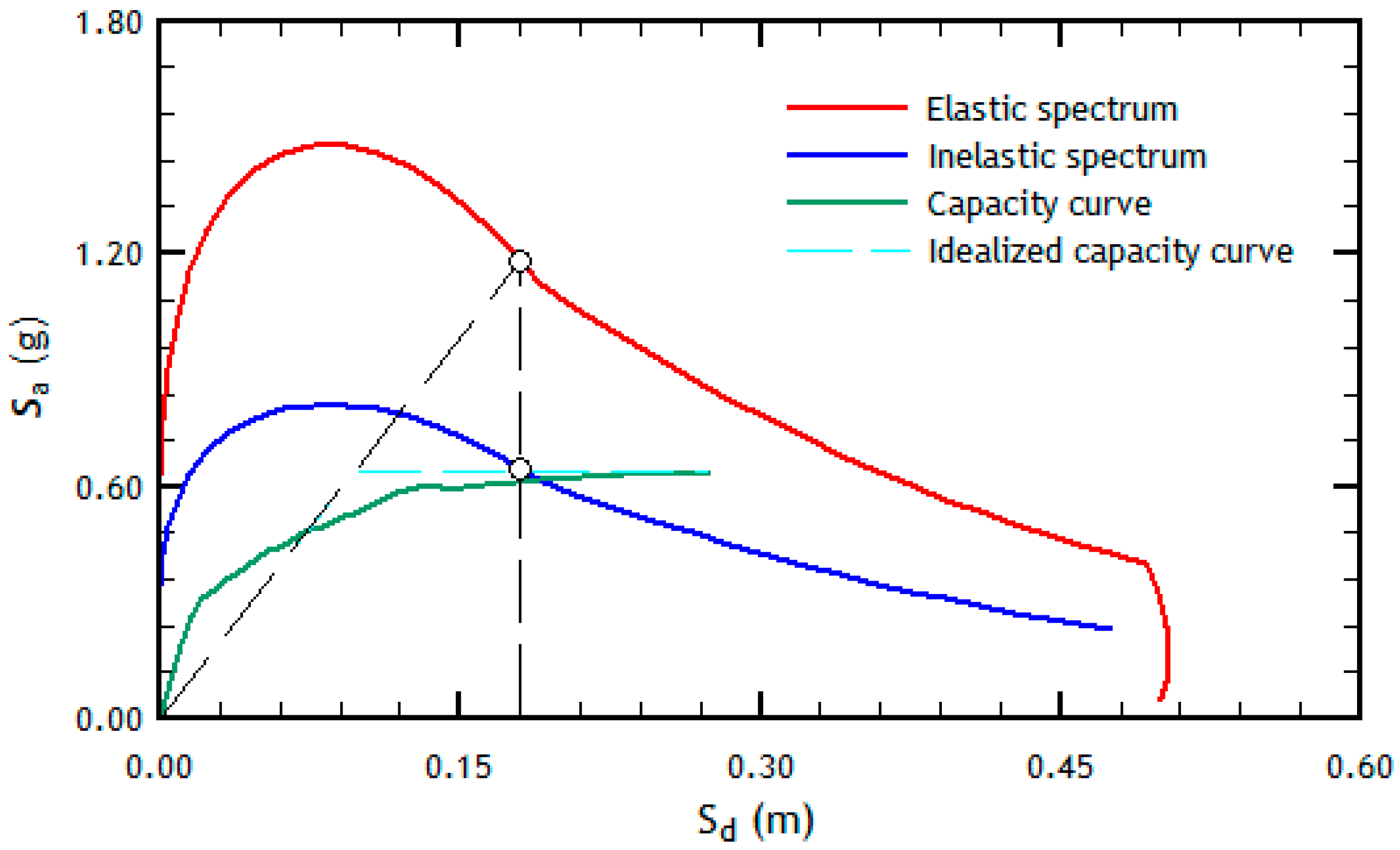 Buildings 14 00761 g003 Buildings 14 00761 g003
